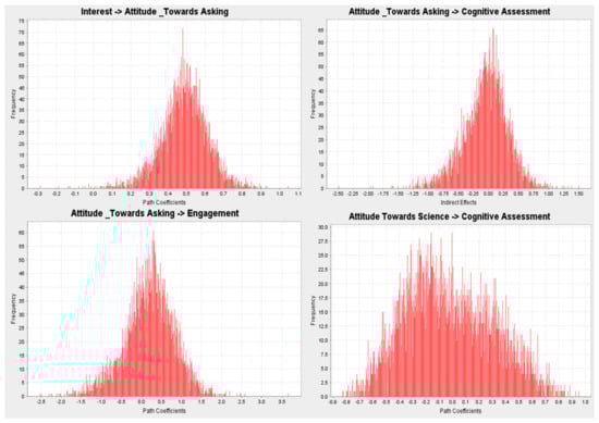 Education 13 00158 g0a4