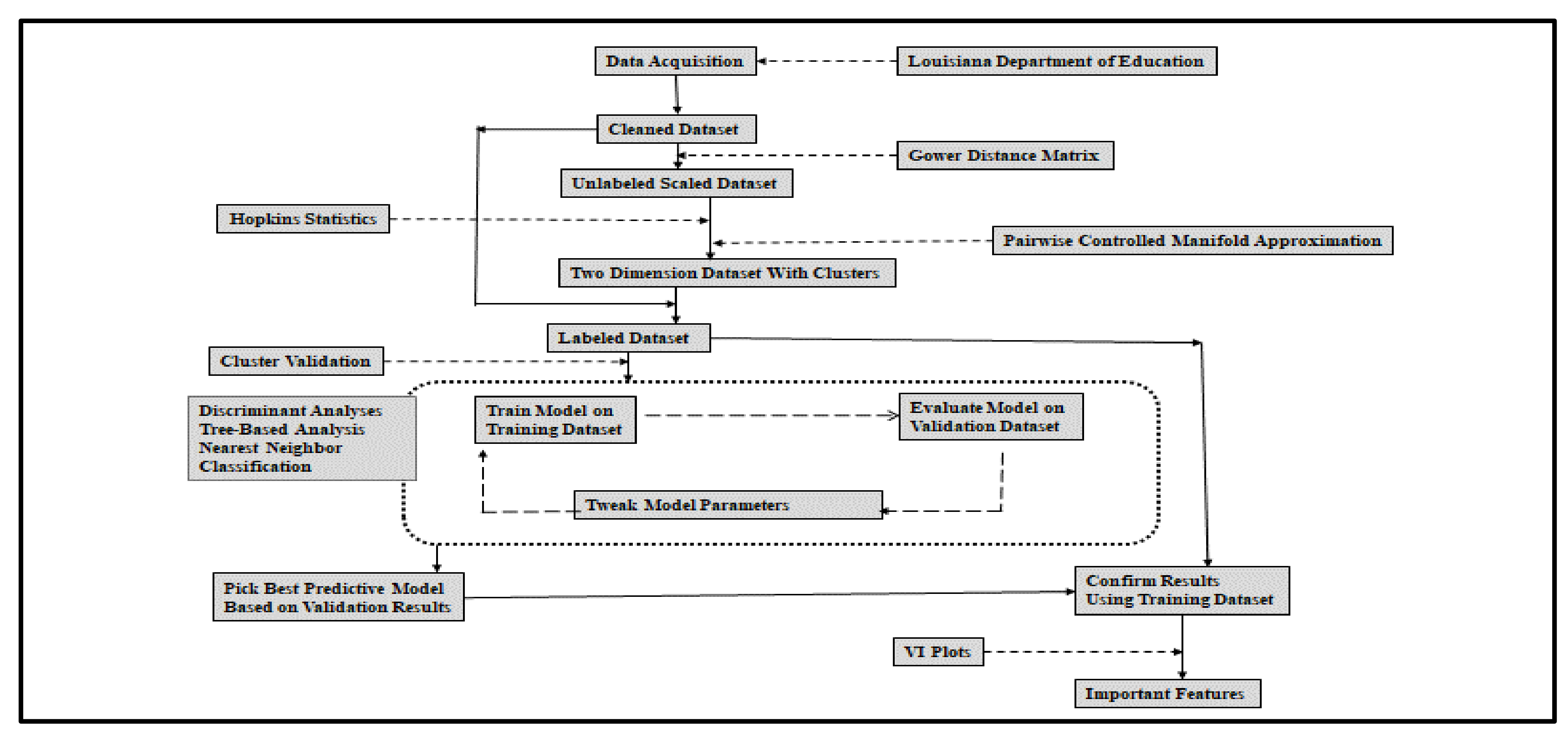 Education 13 00160 g001 Education 13 00160 g001