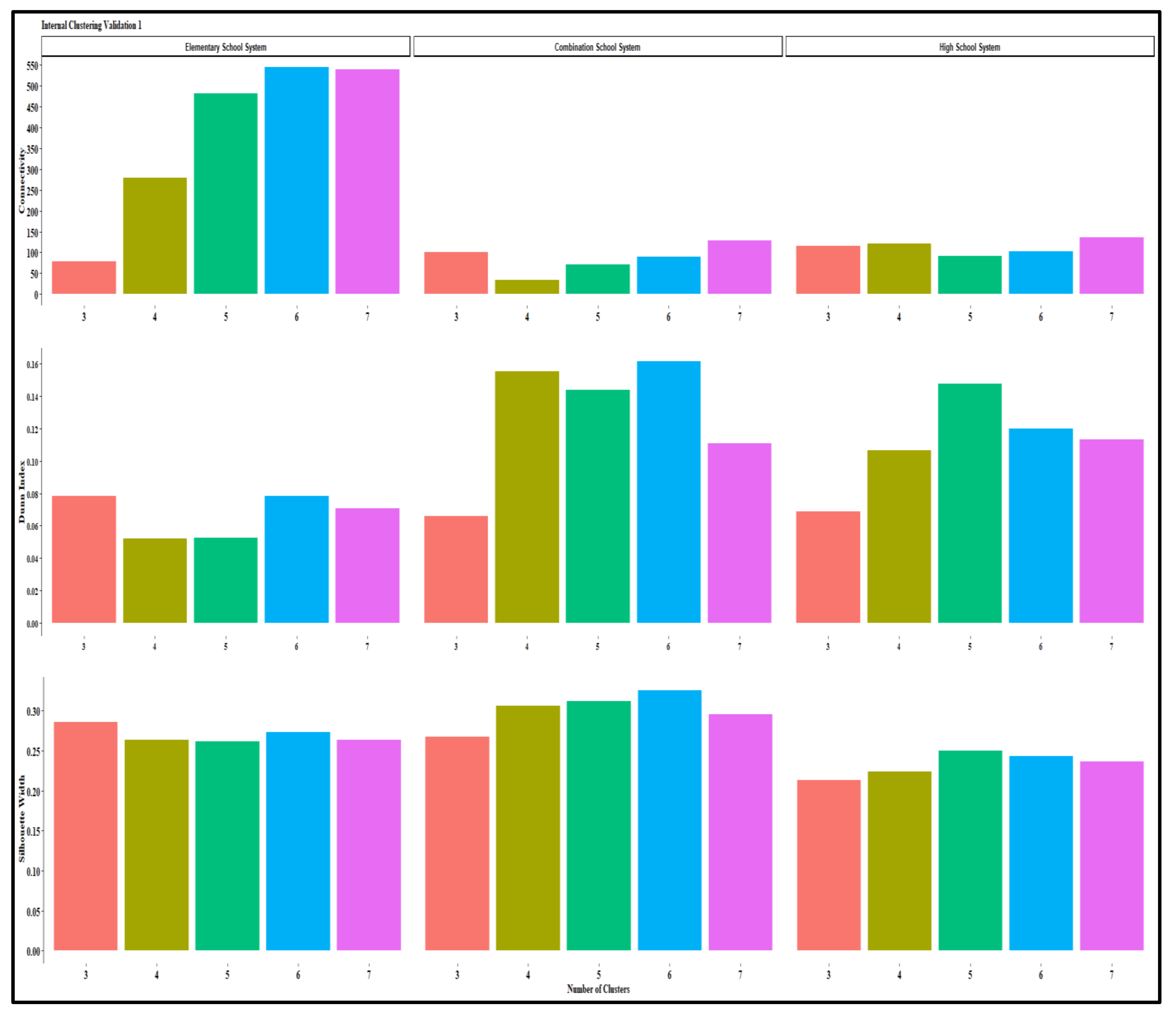 Education 13 00160 g003 Education 13 00160 g003