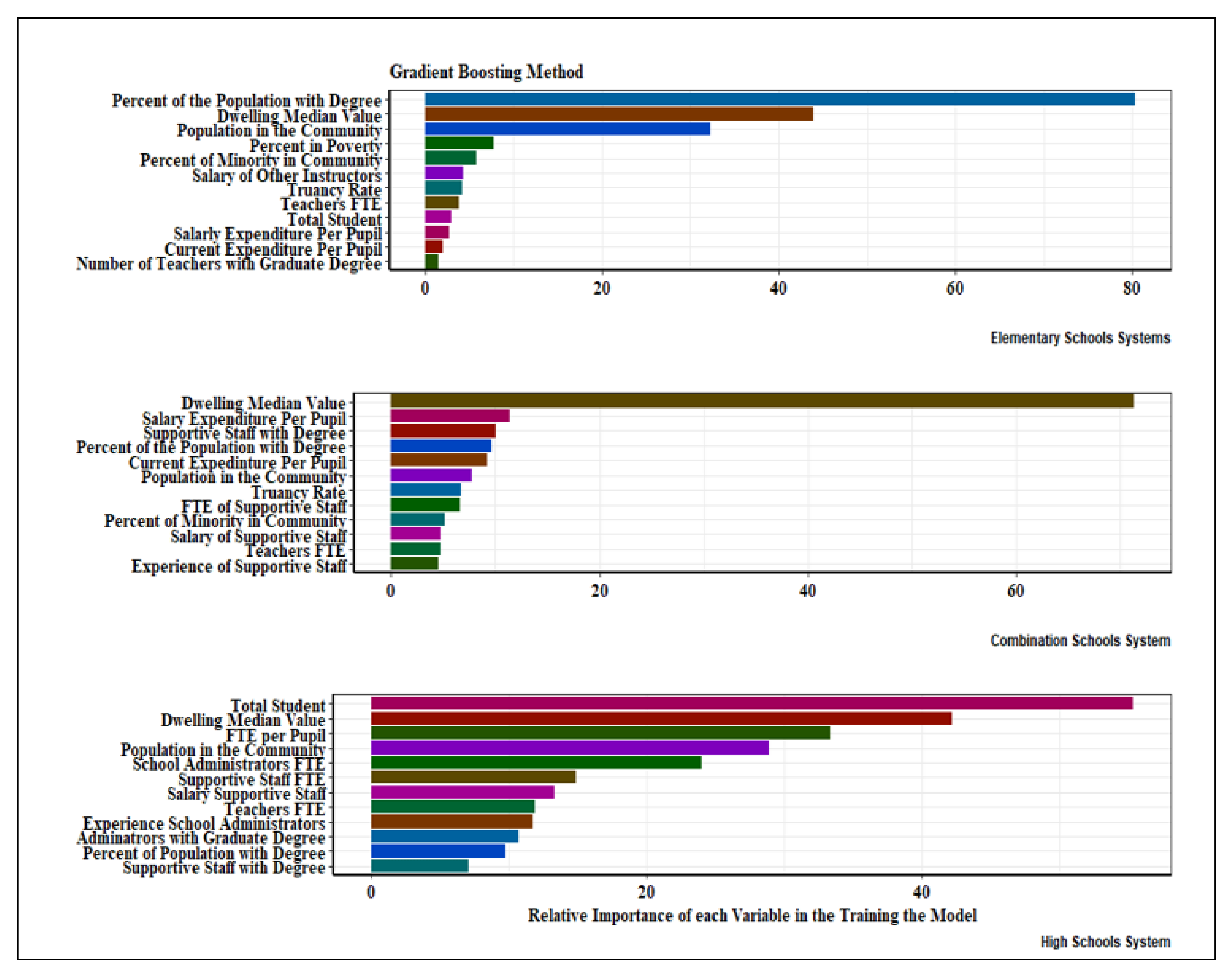Education 13 00160 g006 Education 13 00160 g006