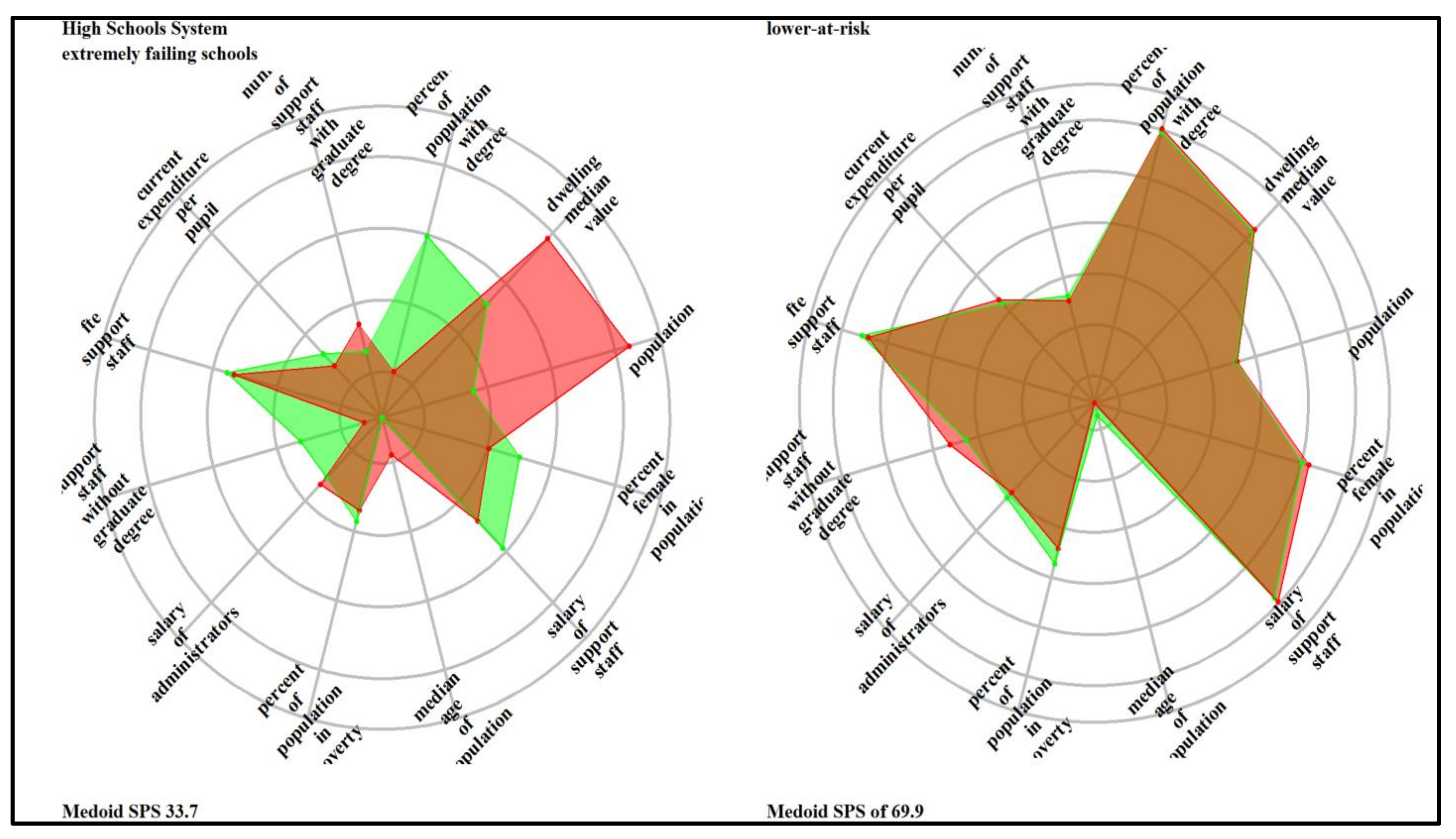 Education 13 00160 g0a10 Education 13 00160 g0a10