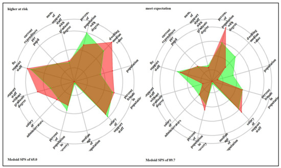 Education 13 00160 g0a11