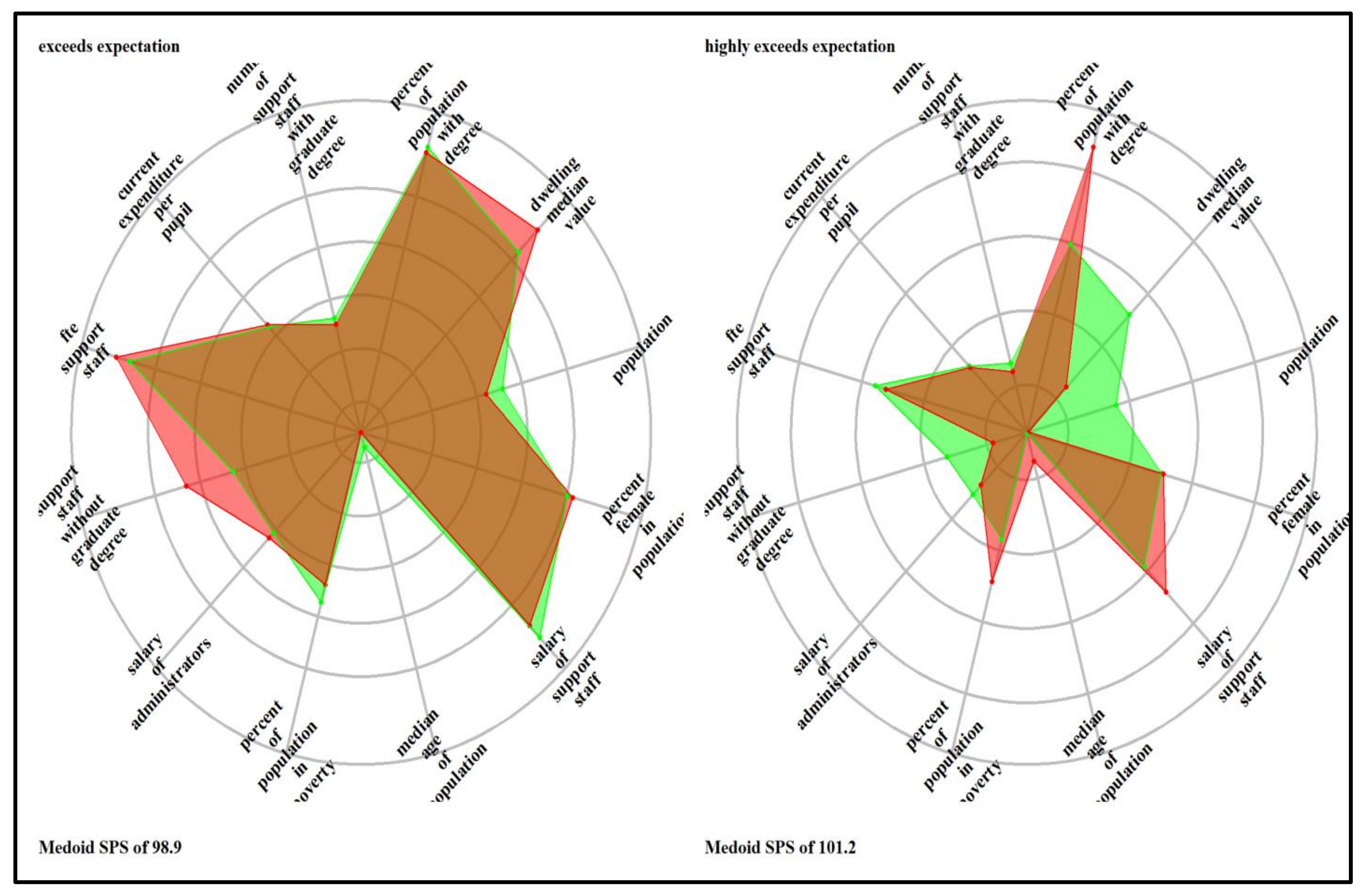 Education 13 00160 g0a12 Education 13 00160 g0a12
