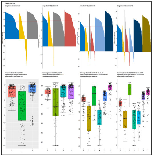 Education 13 00160 g0a1a Education 13 00160 g0a1a