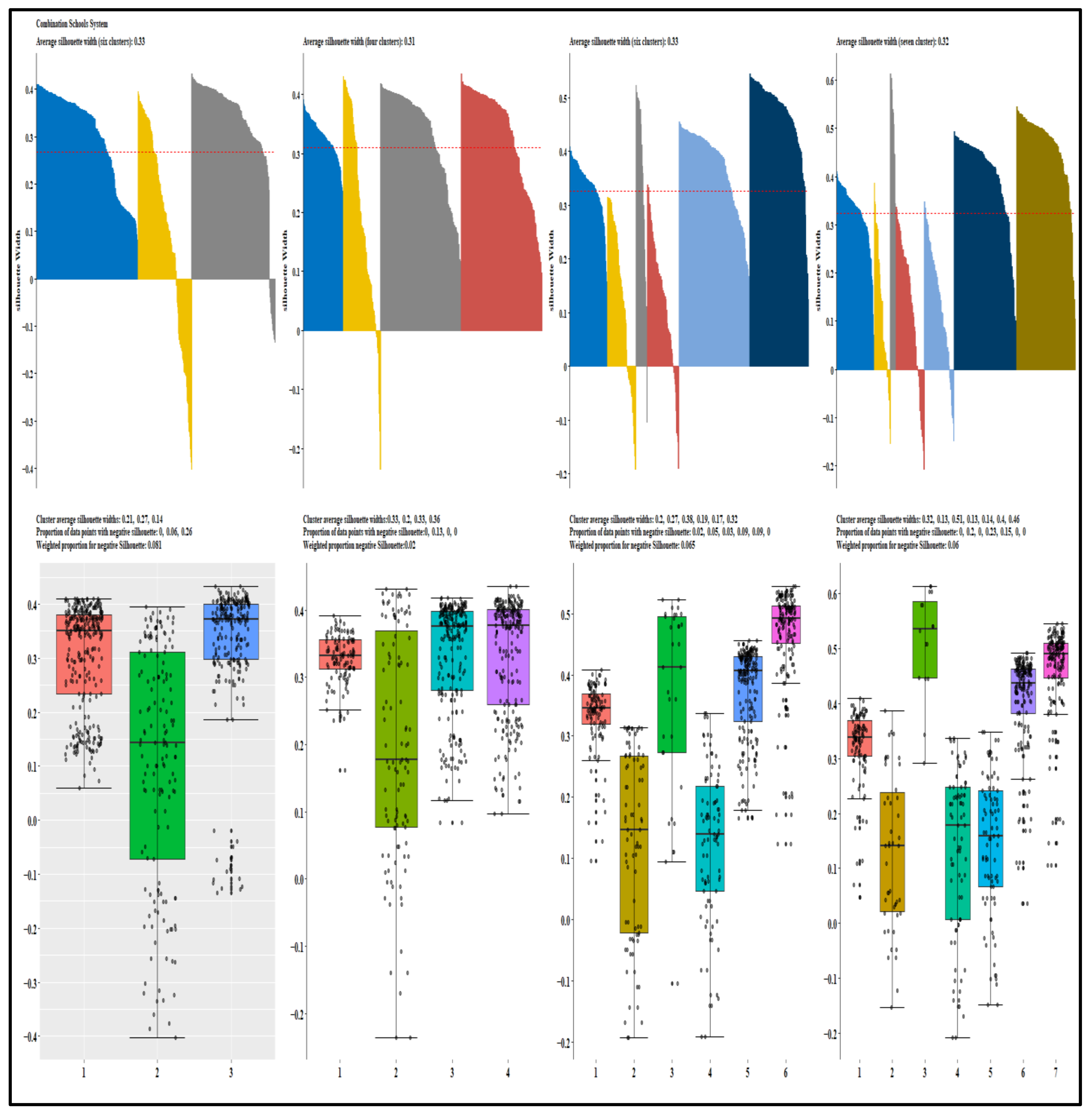 Education 13 00160 g0a1a Education 13 00160 g0a1a