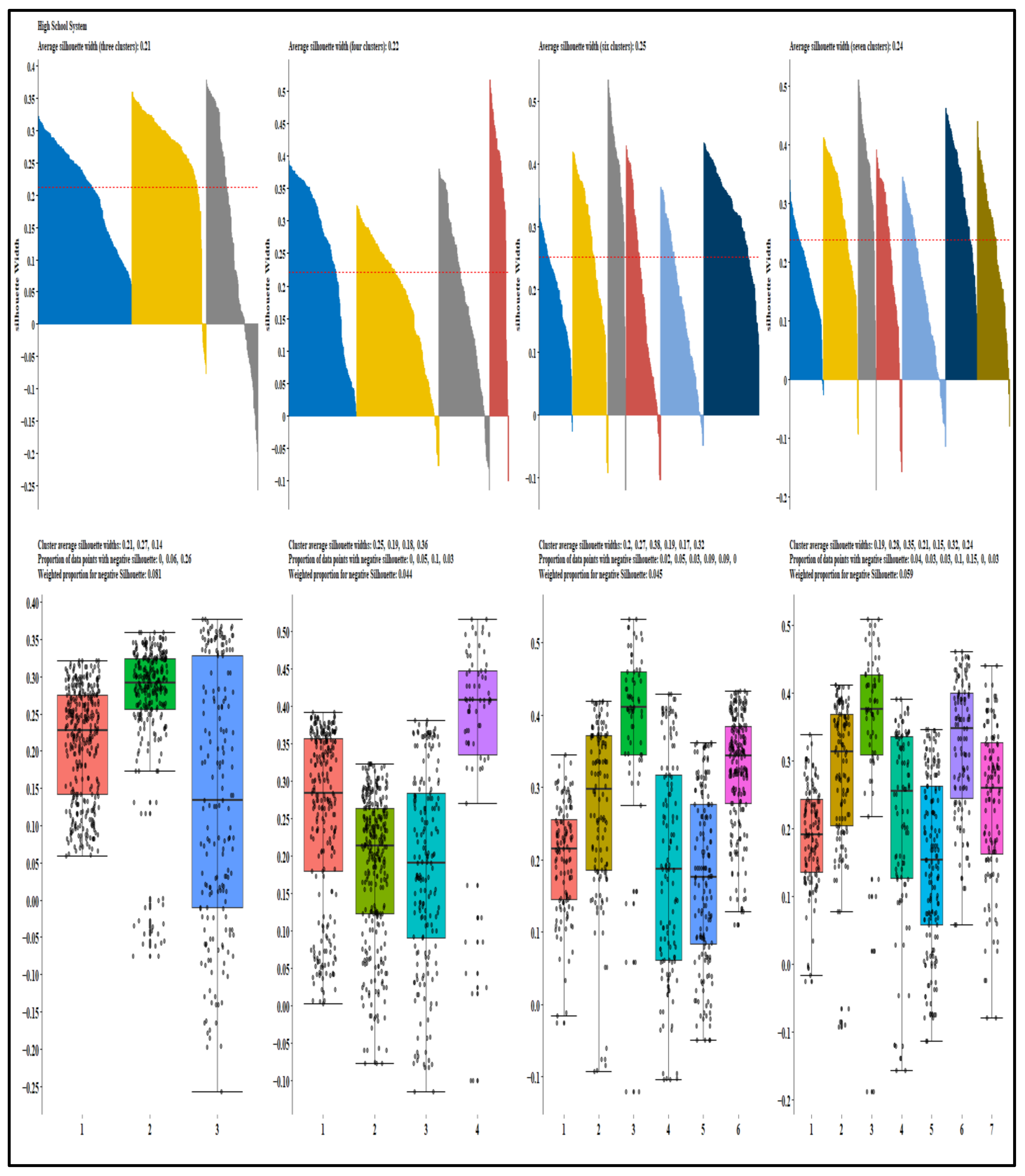 Education 13 00160 g0a1b Education 13 00160 g0a1b