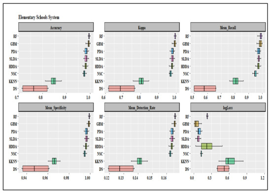 Education 13 00160 g0a2