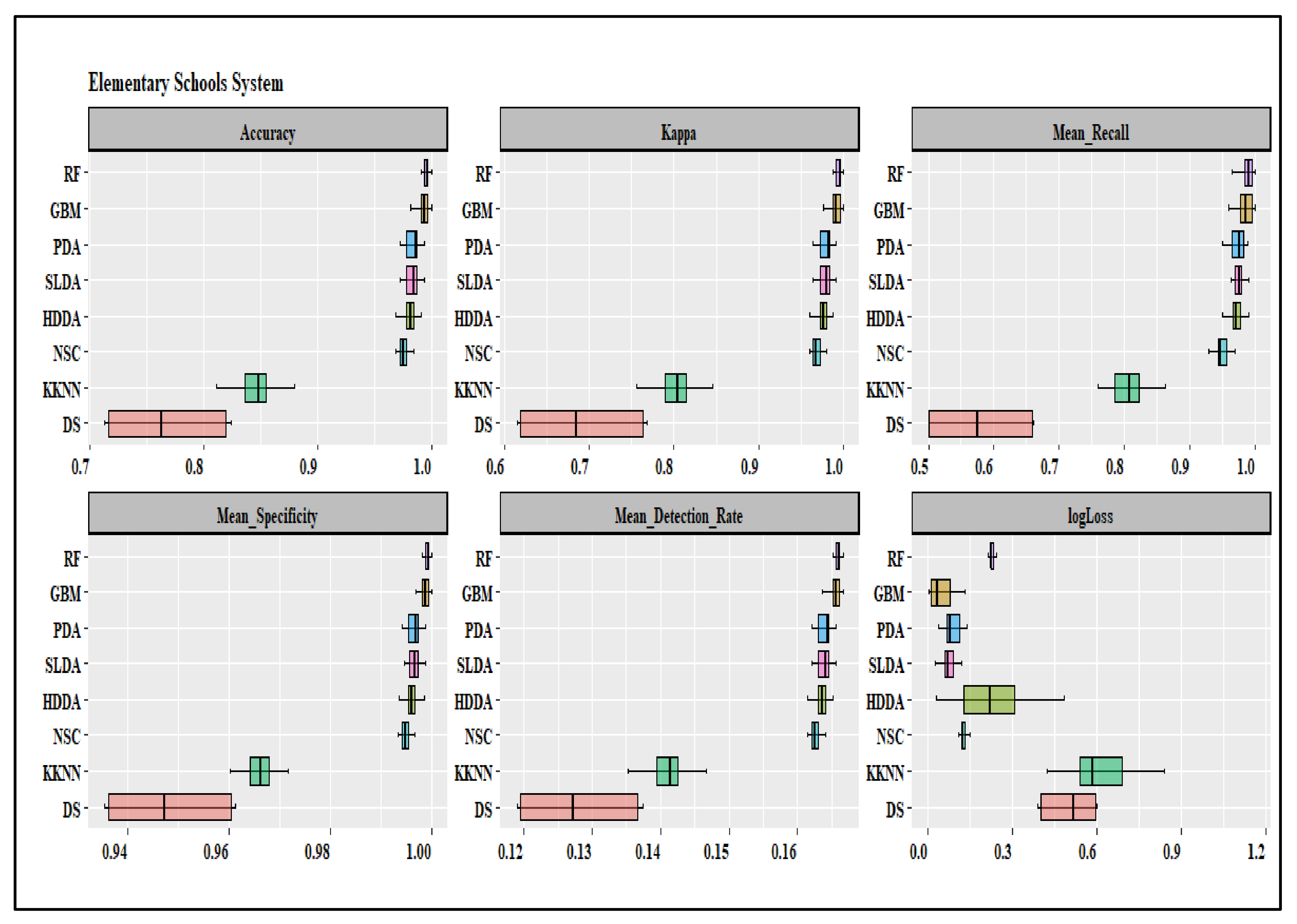 Education 13 00160 g0a2 Education 13 00160 g0a2