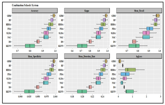 Education 13 00160 g0a3