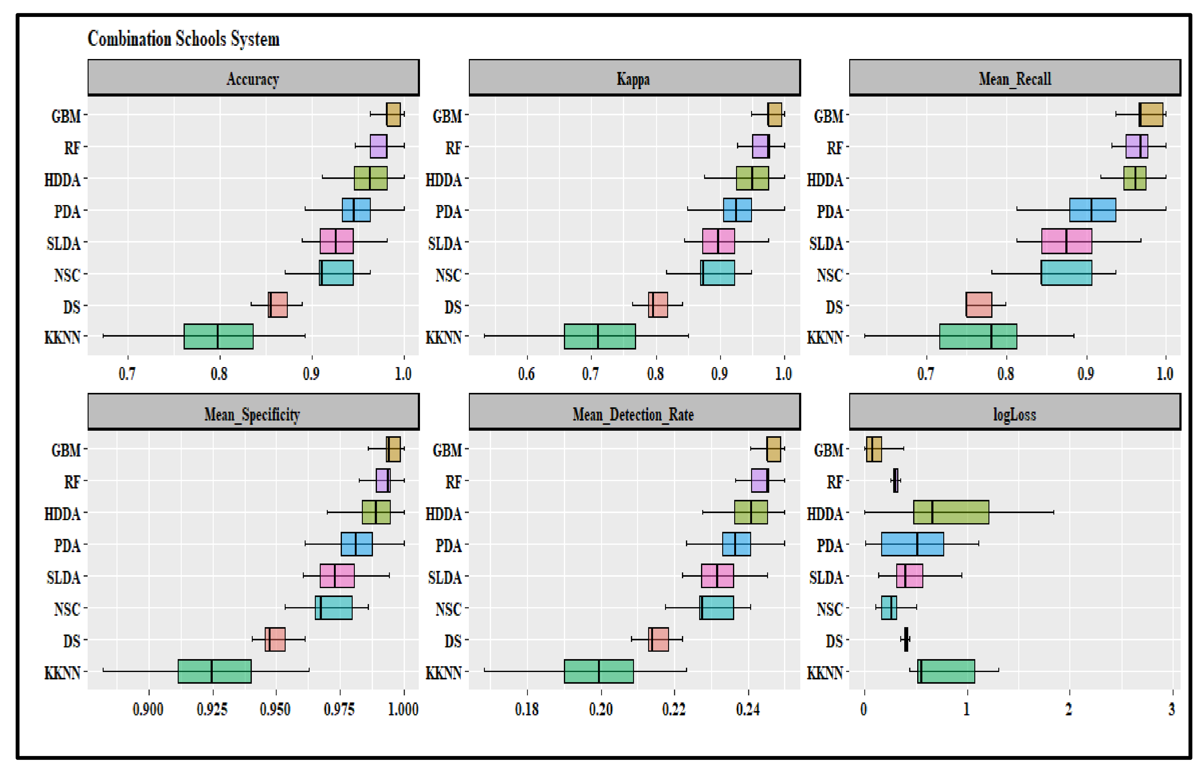 Education 13 00160 g0a3 Education 13 00160 g0a3