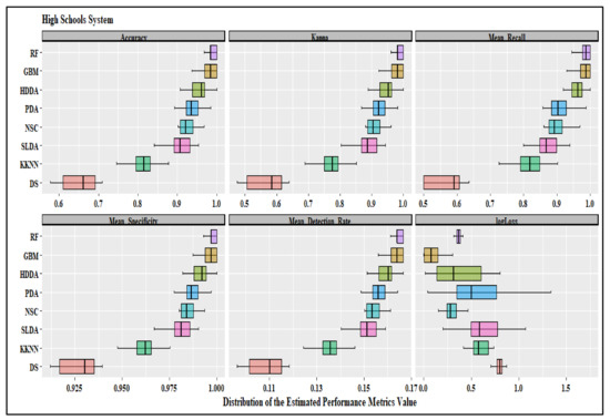 Education 13 00160 g0a4