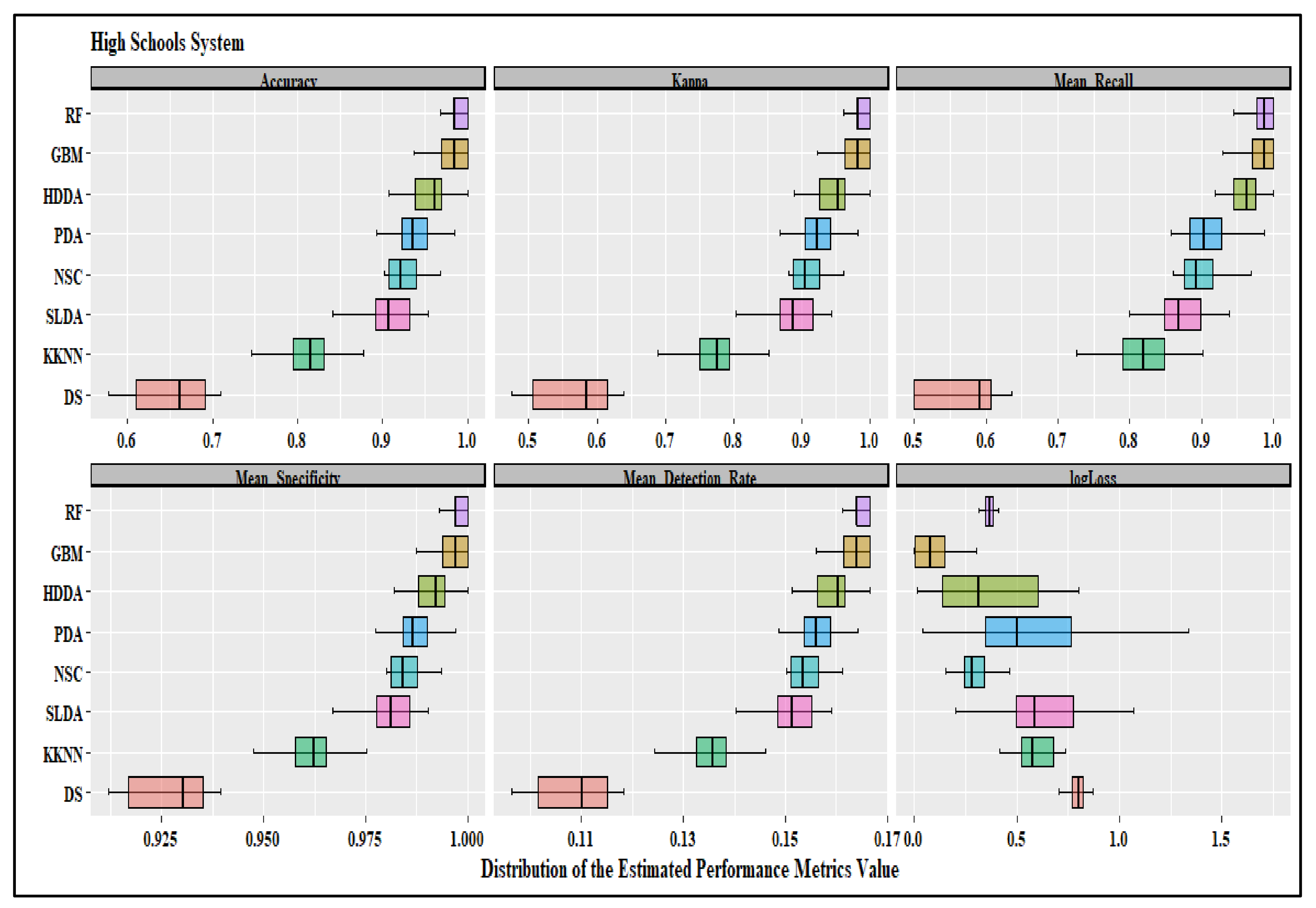 Education 13 00160 g0a4 Education 13 00160 g0a4