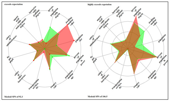 Education 13 00160 g0a7