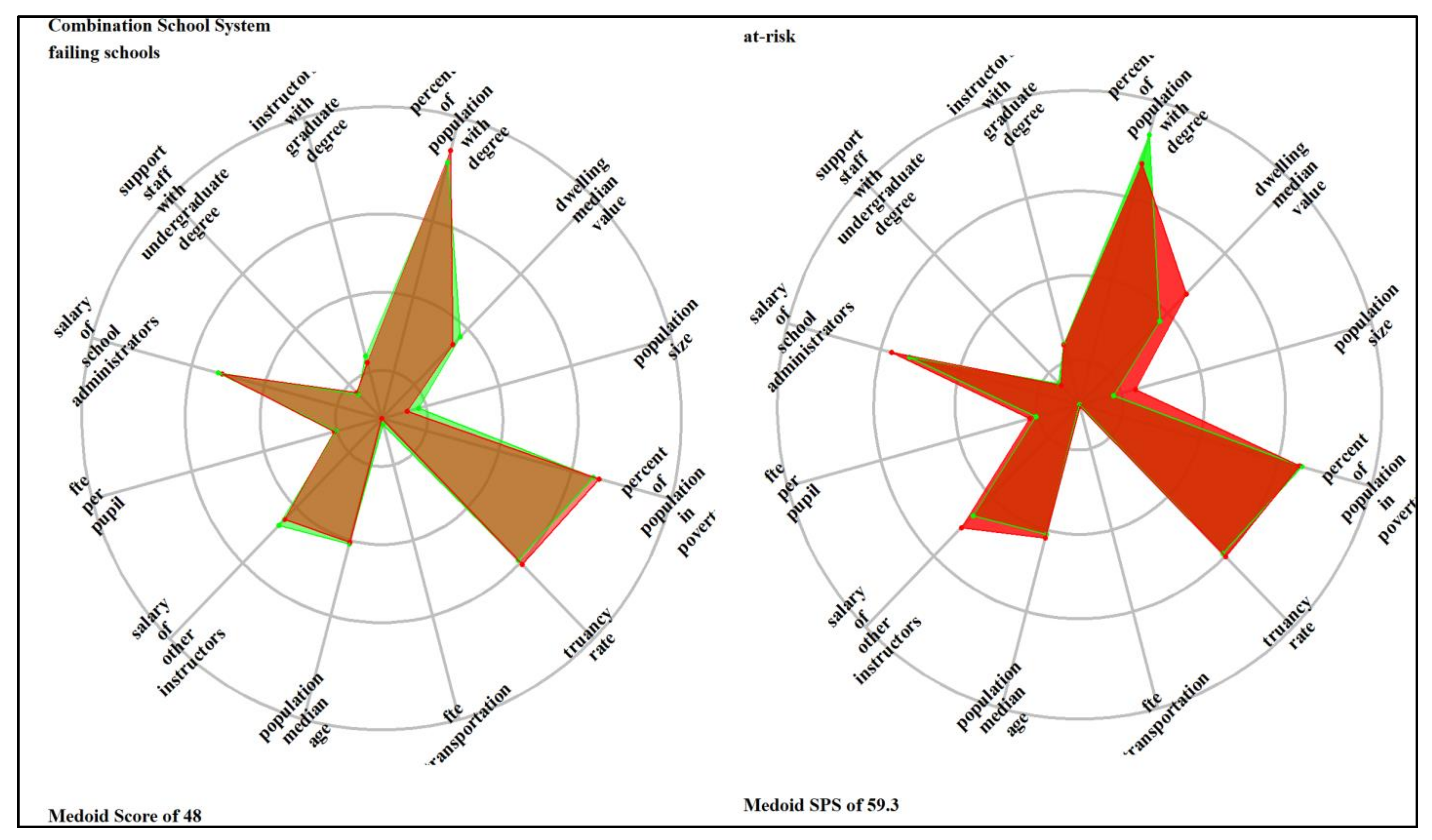 Education 13 00160 g0a8 Education 13 00160 g0a8