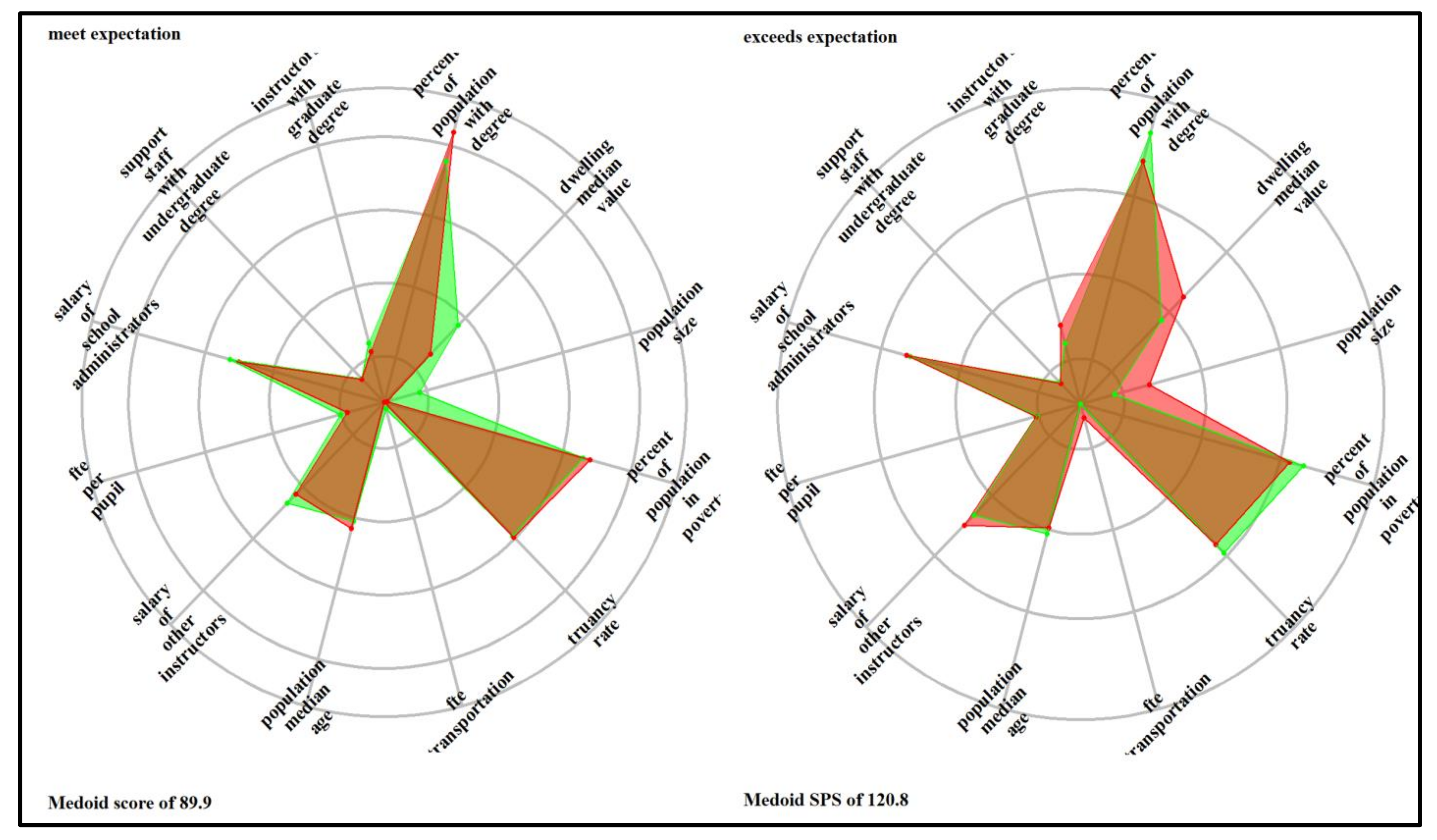 Education 13 00160 g0a9 Education 13 00160 g0a9