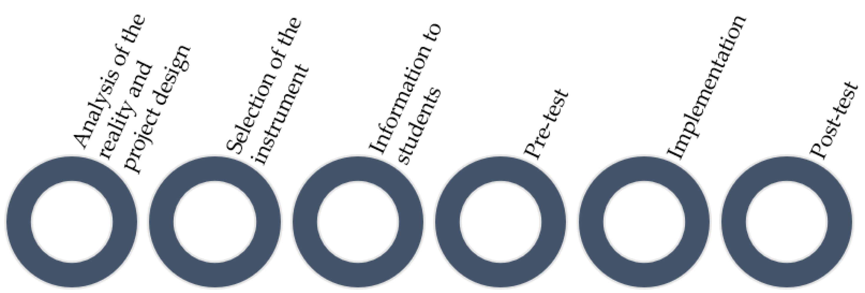 Education 13 00162 g002