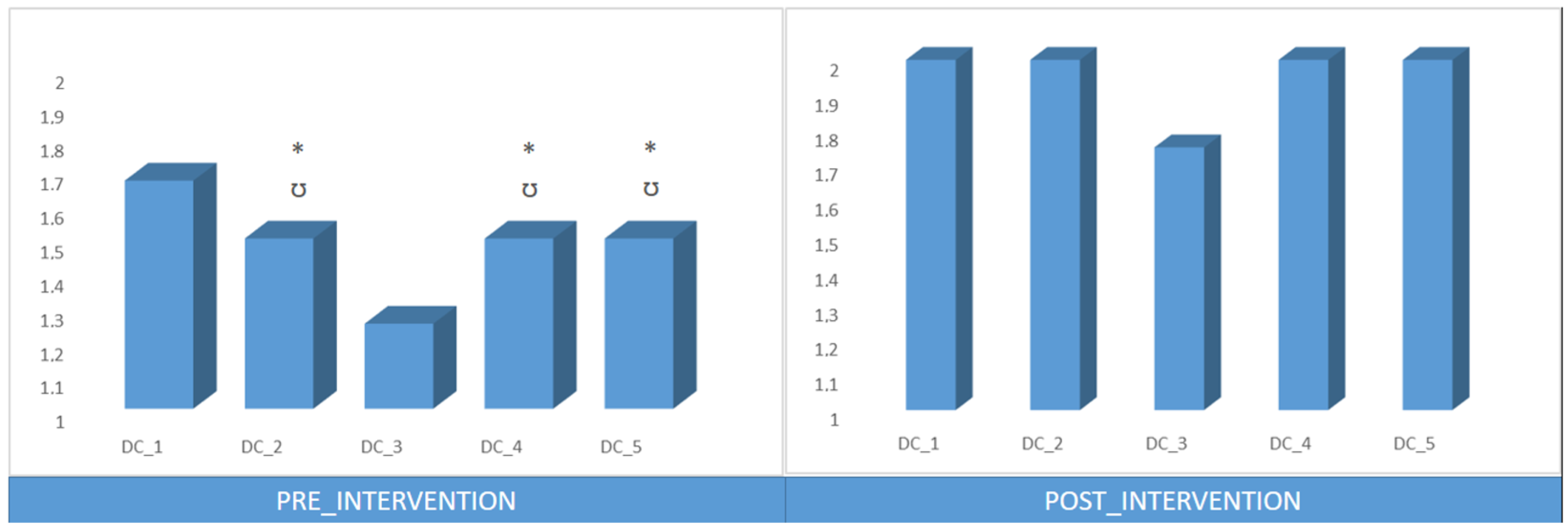Education 13 00162 g003