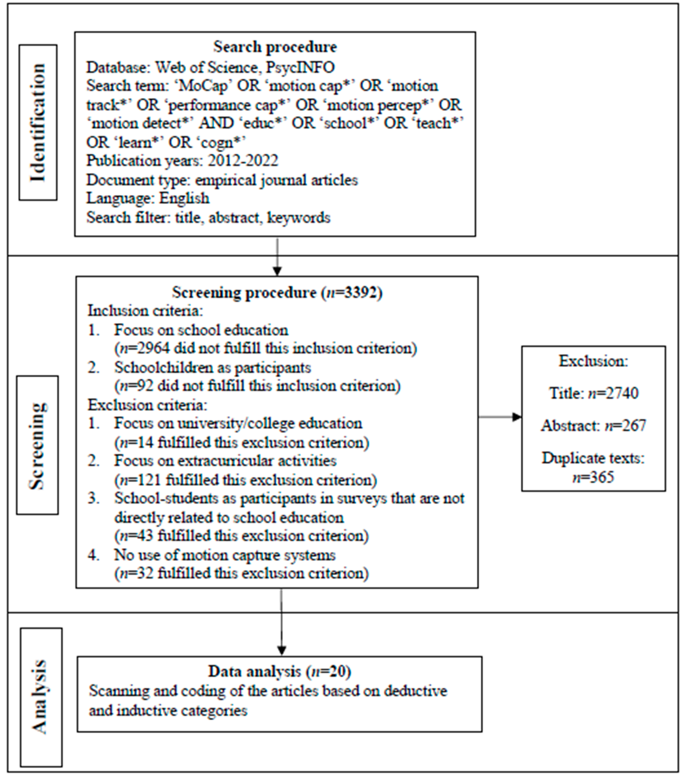 Education 13 00167 g002