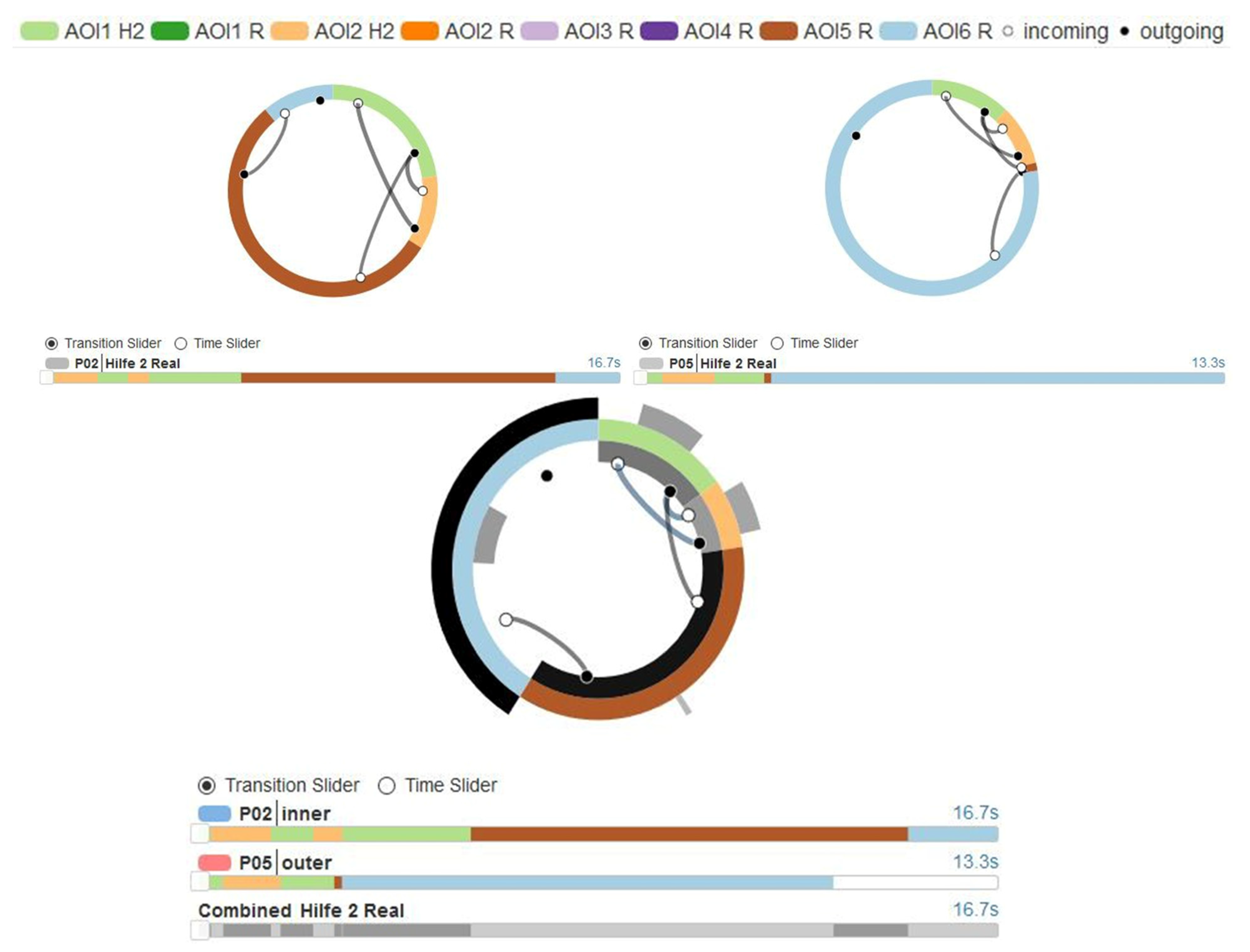 Education 13 00170 g006