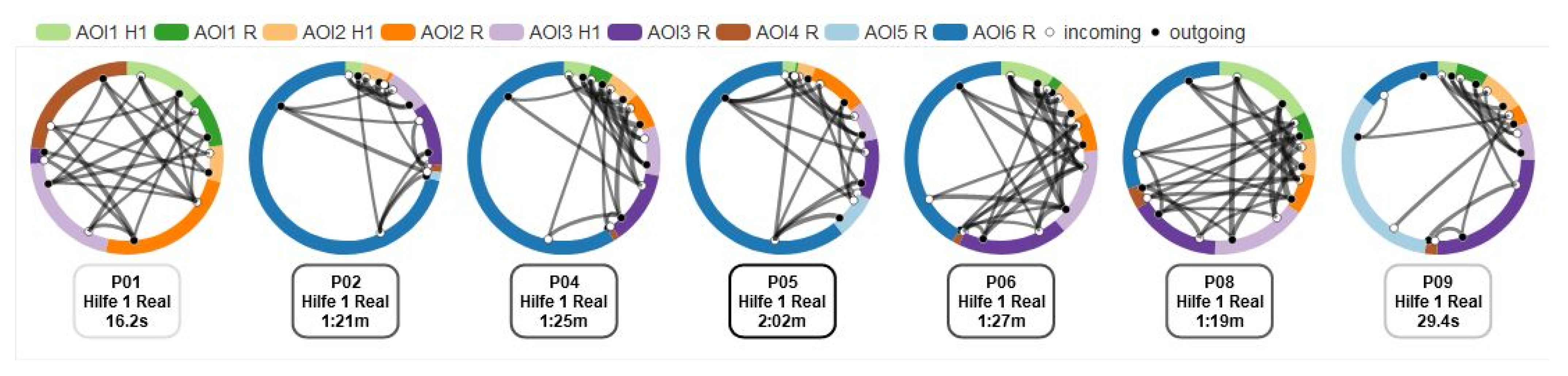 Education 13 00170 g0a1