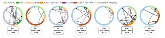 Education 13 00170 g0a2 550