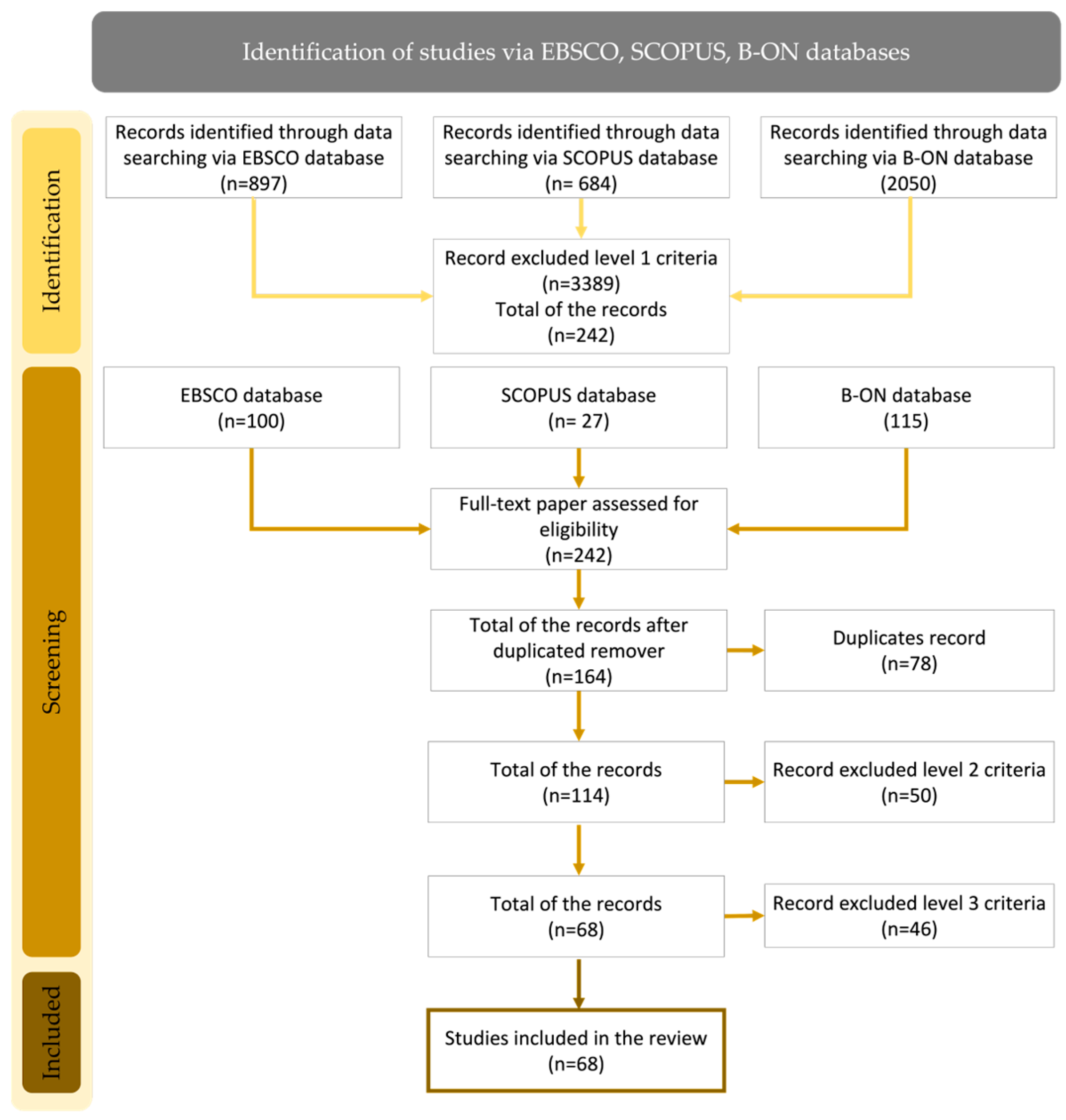 Education 13 00173 g001