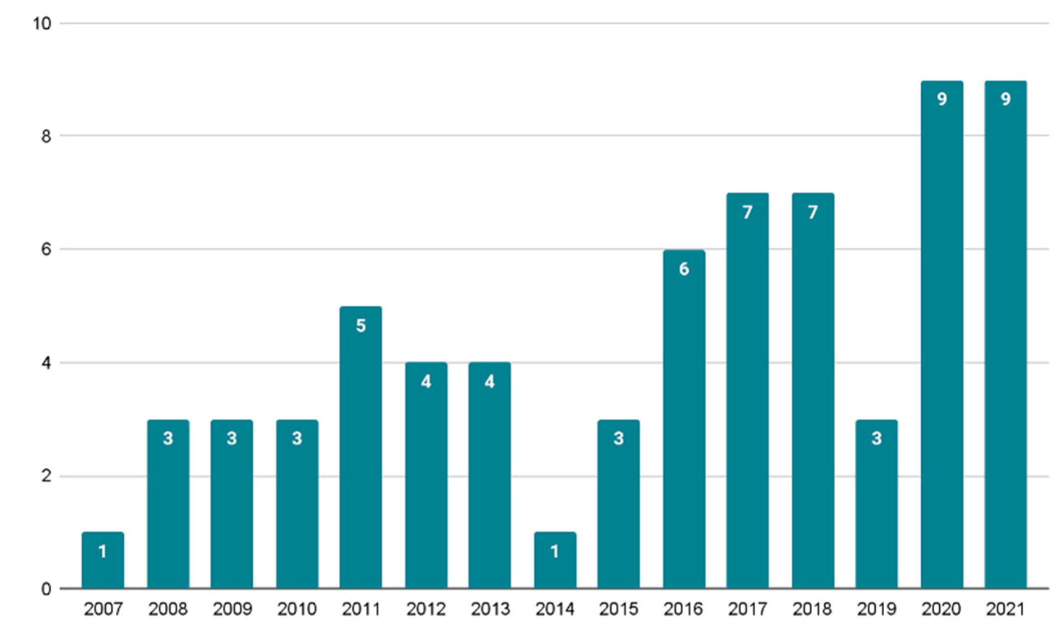 Education 13 00173 g002