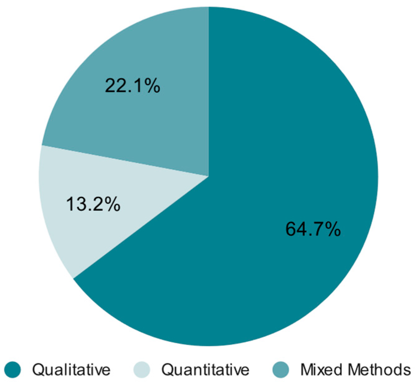 Education 13 00173 g003