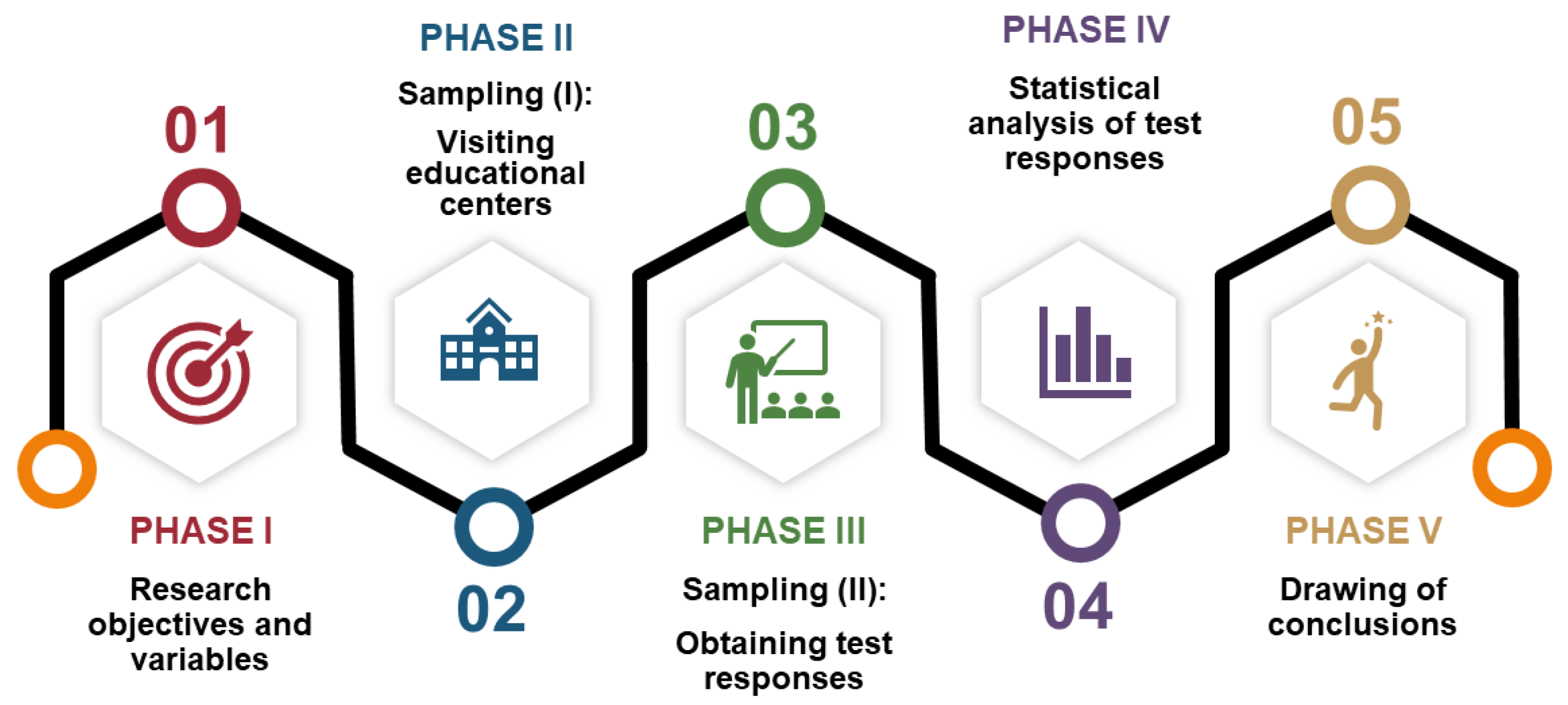 Education 13 00174 g002 Education 13 00174 g002