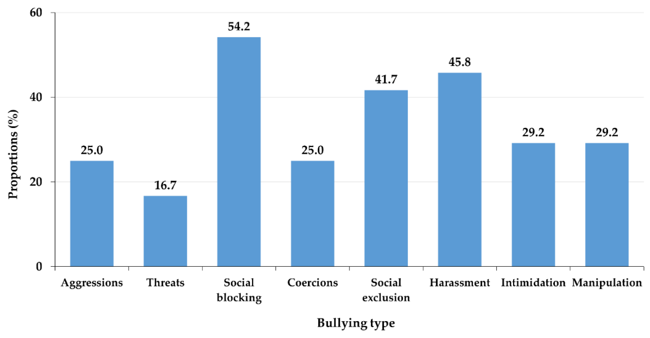 Education 13 00174 g003 Education 13 00174 g003