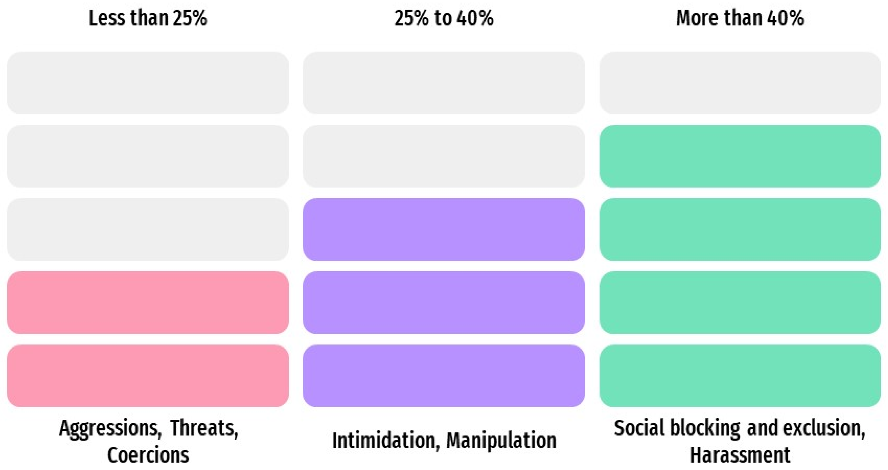 Education 13 00174 g005 Education 13 00174 g005
