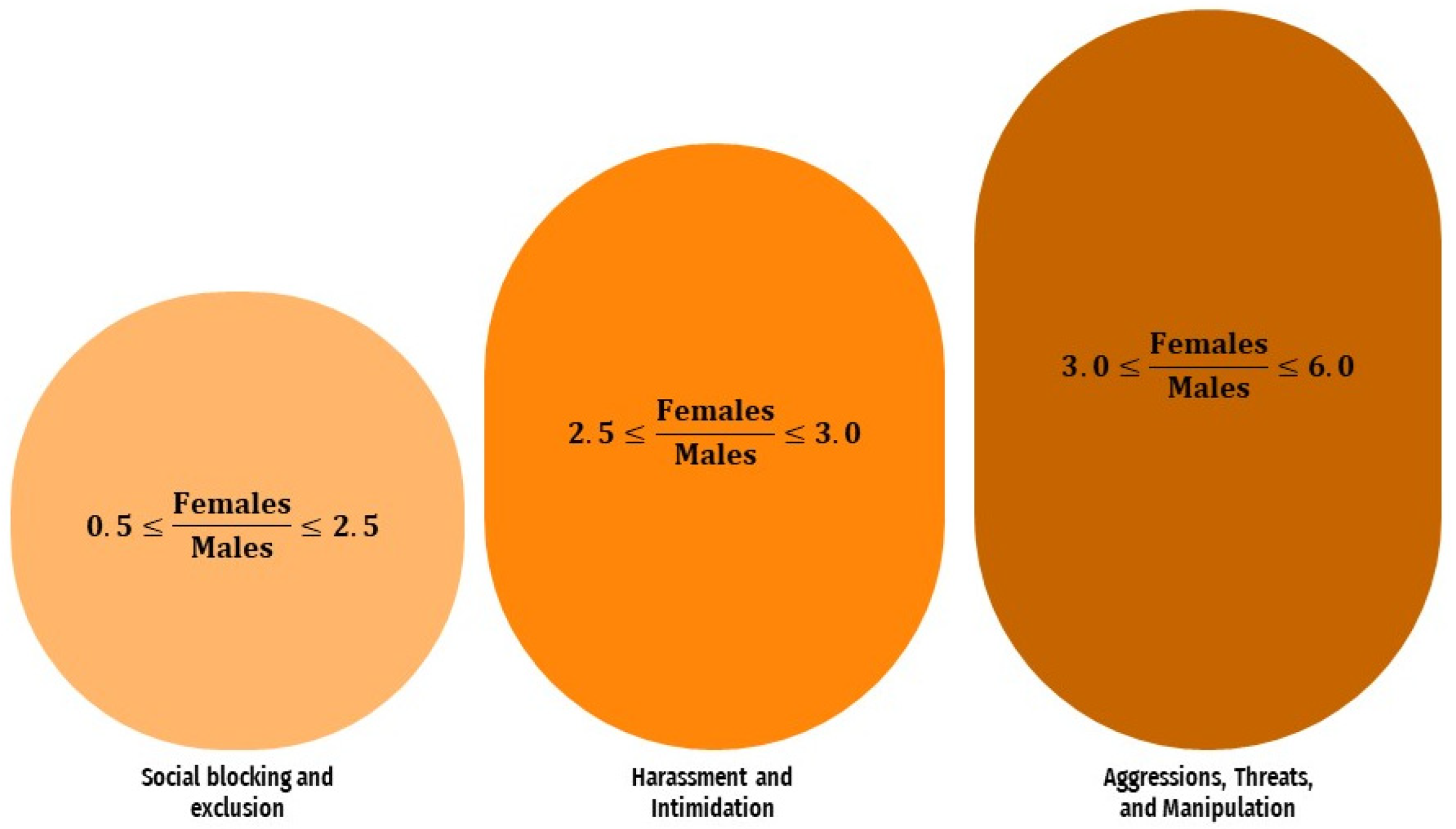 Education 13 00174 g006 Education 13 00174 g006