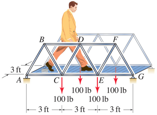Education 13 00175 g0a1 550