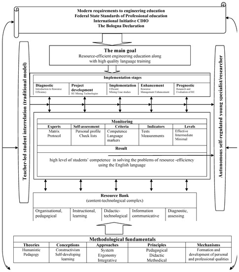 Education 13 00176 g001