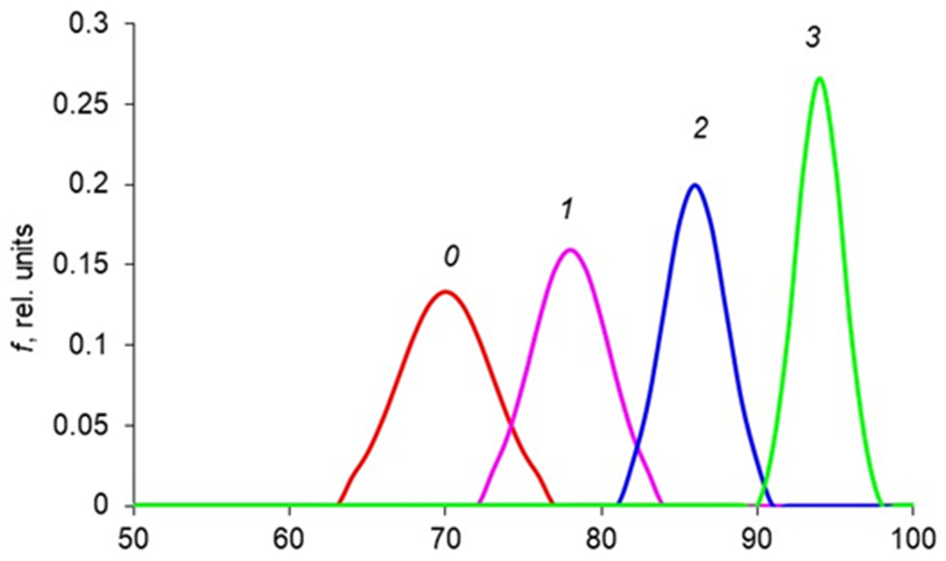 Education 13 00176 g003
