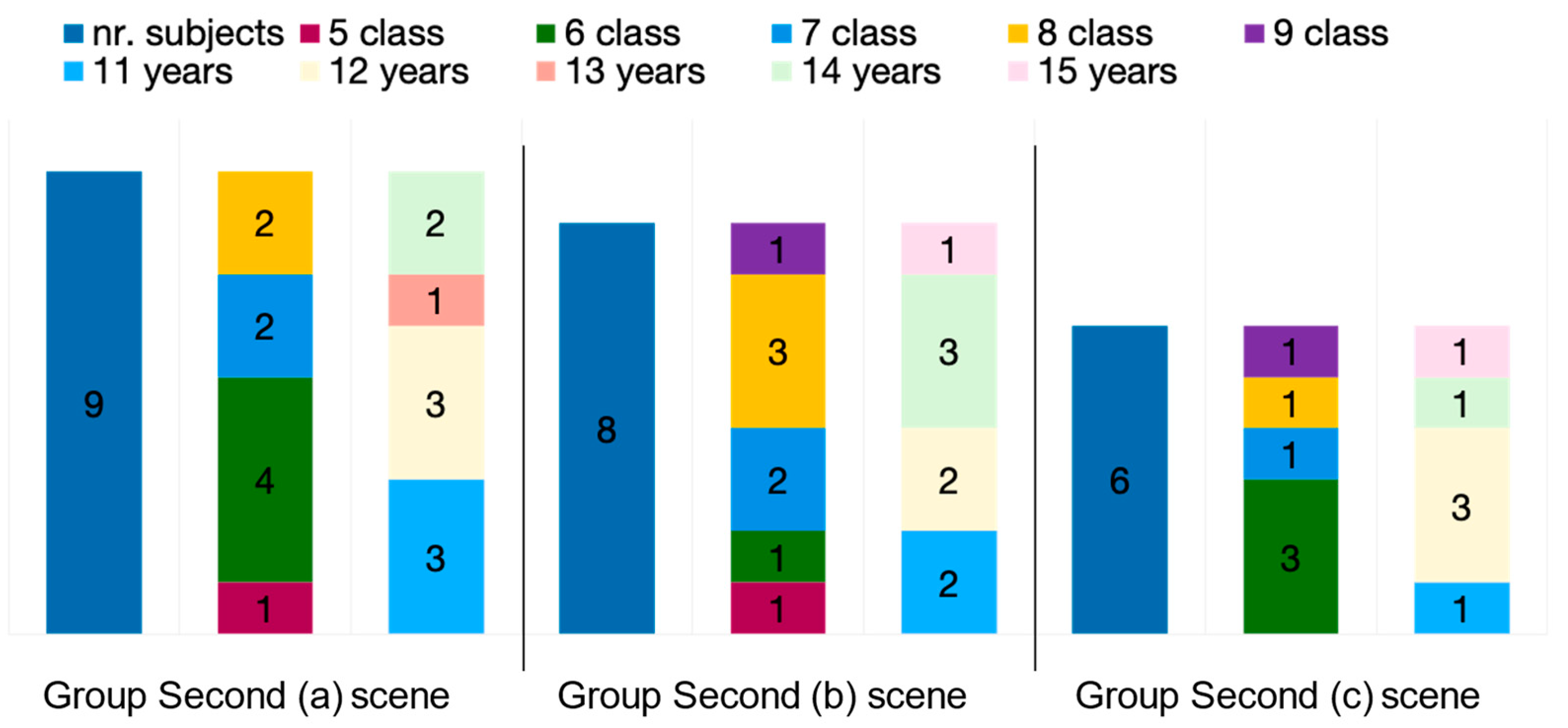 Education 13 00177 g005