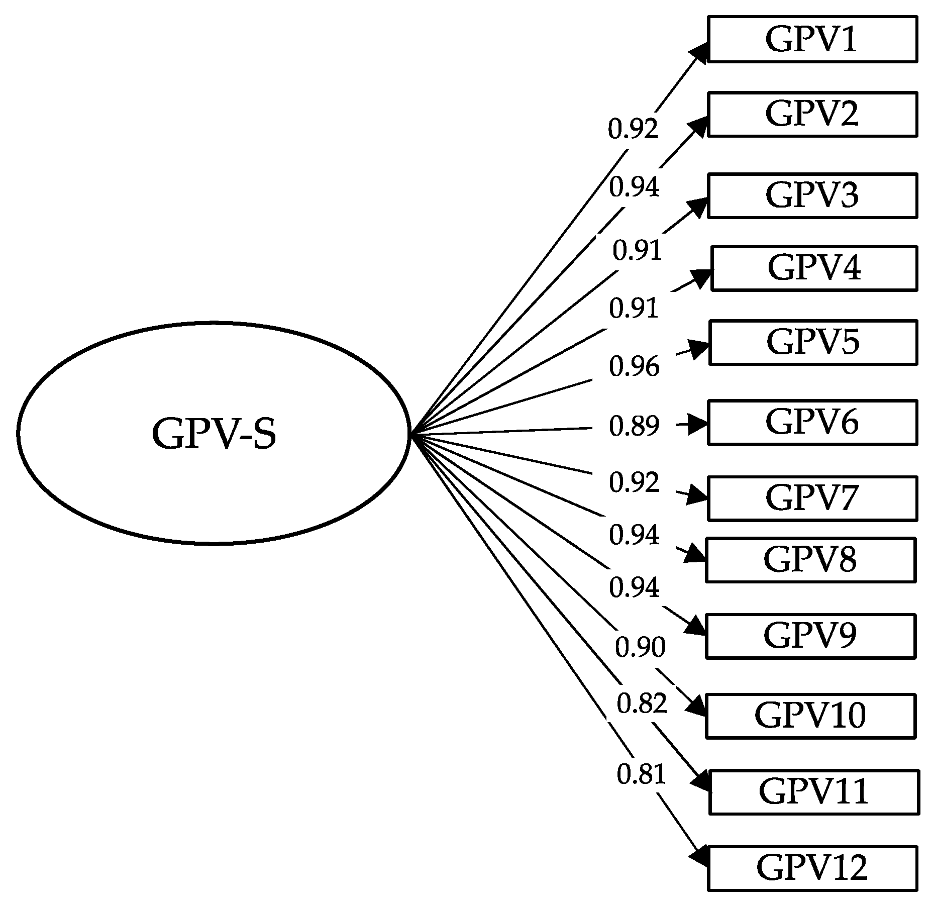 Education 13 00178 g001