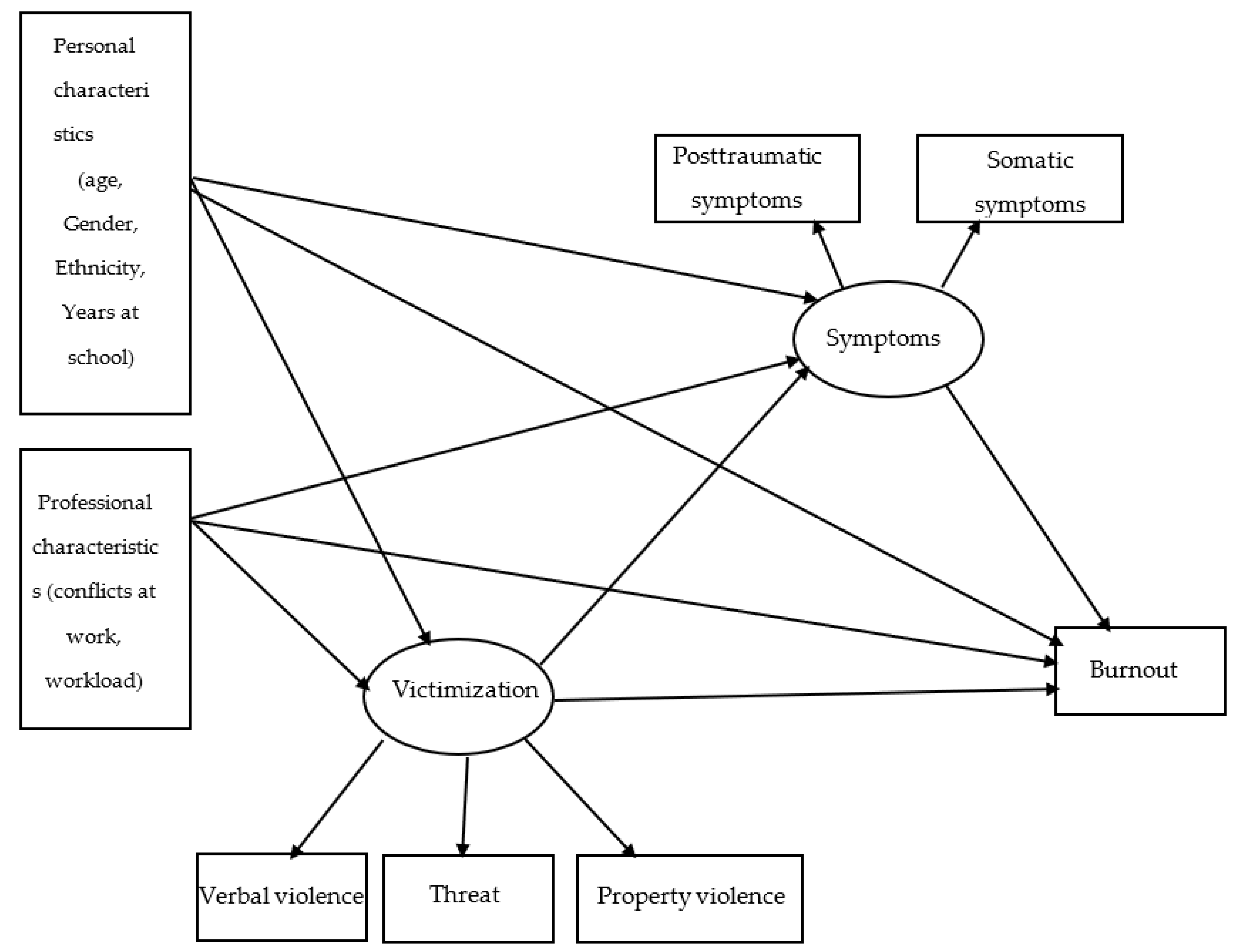 Education 13 00179 g001 Education 13 00179 g001