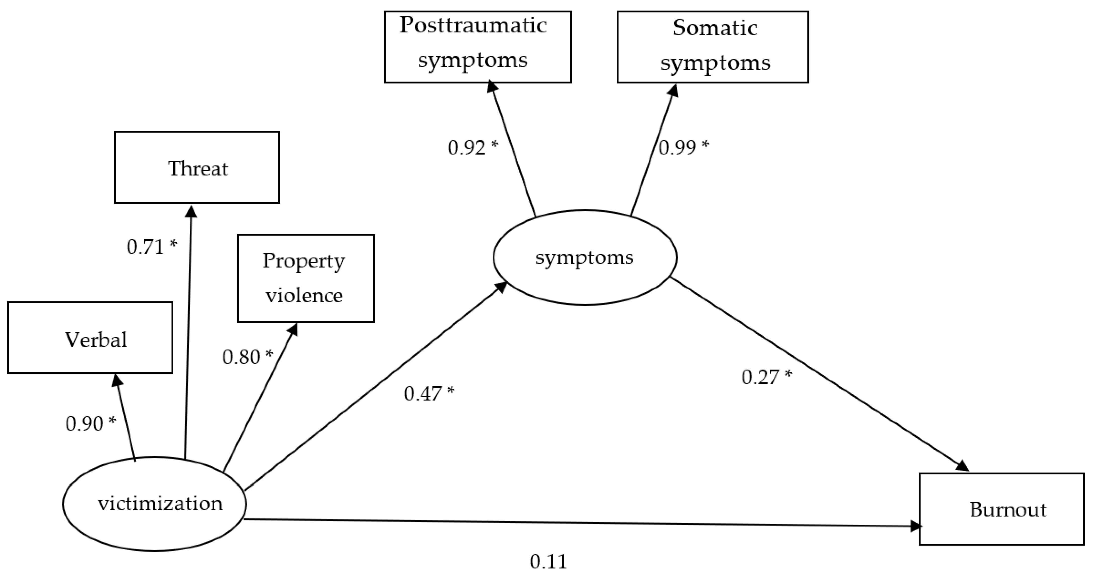 Education 13 00179 g002 Education 13 00179 g002