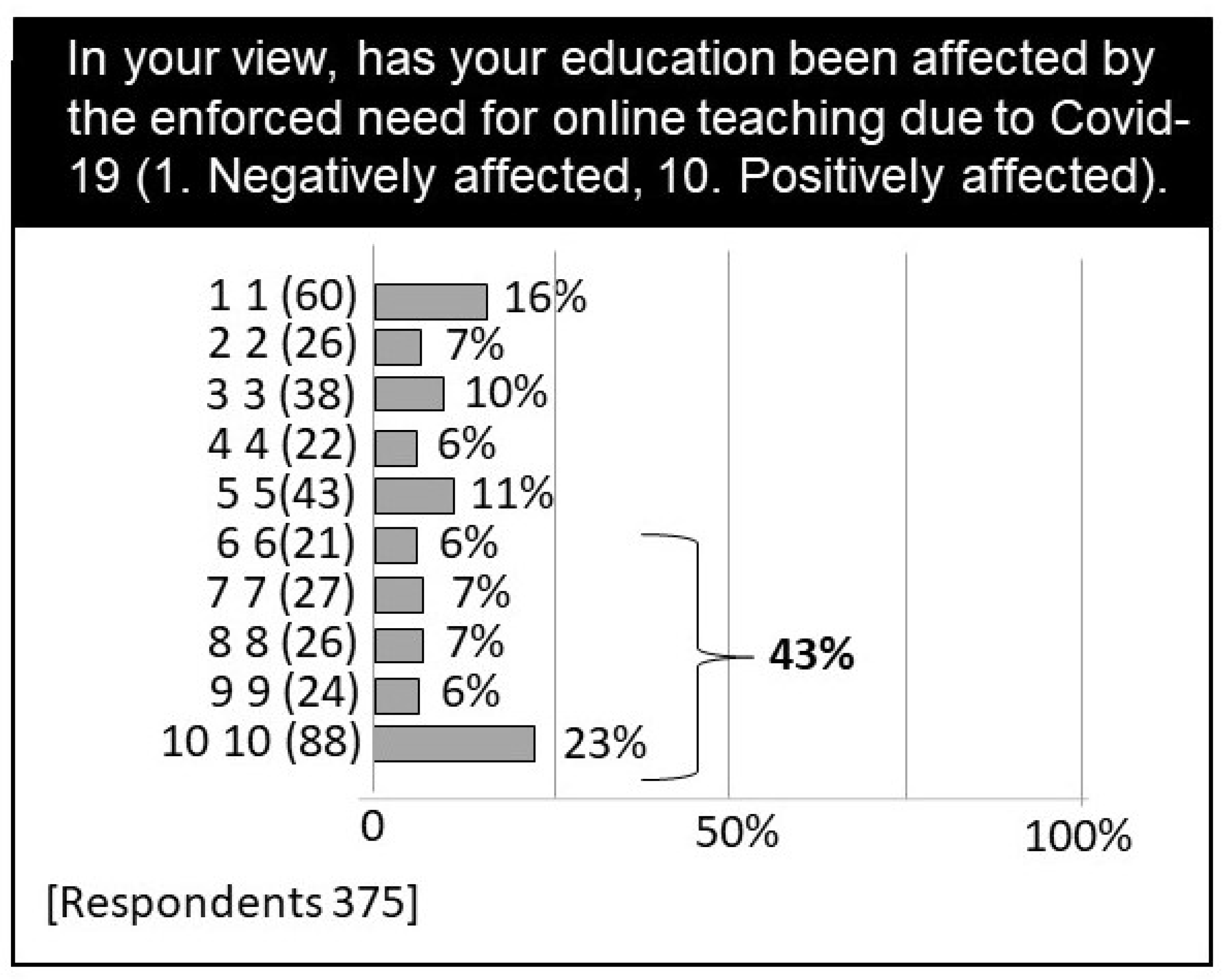 Education 13 00181 g002