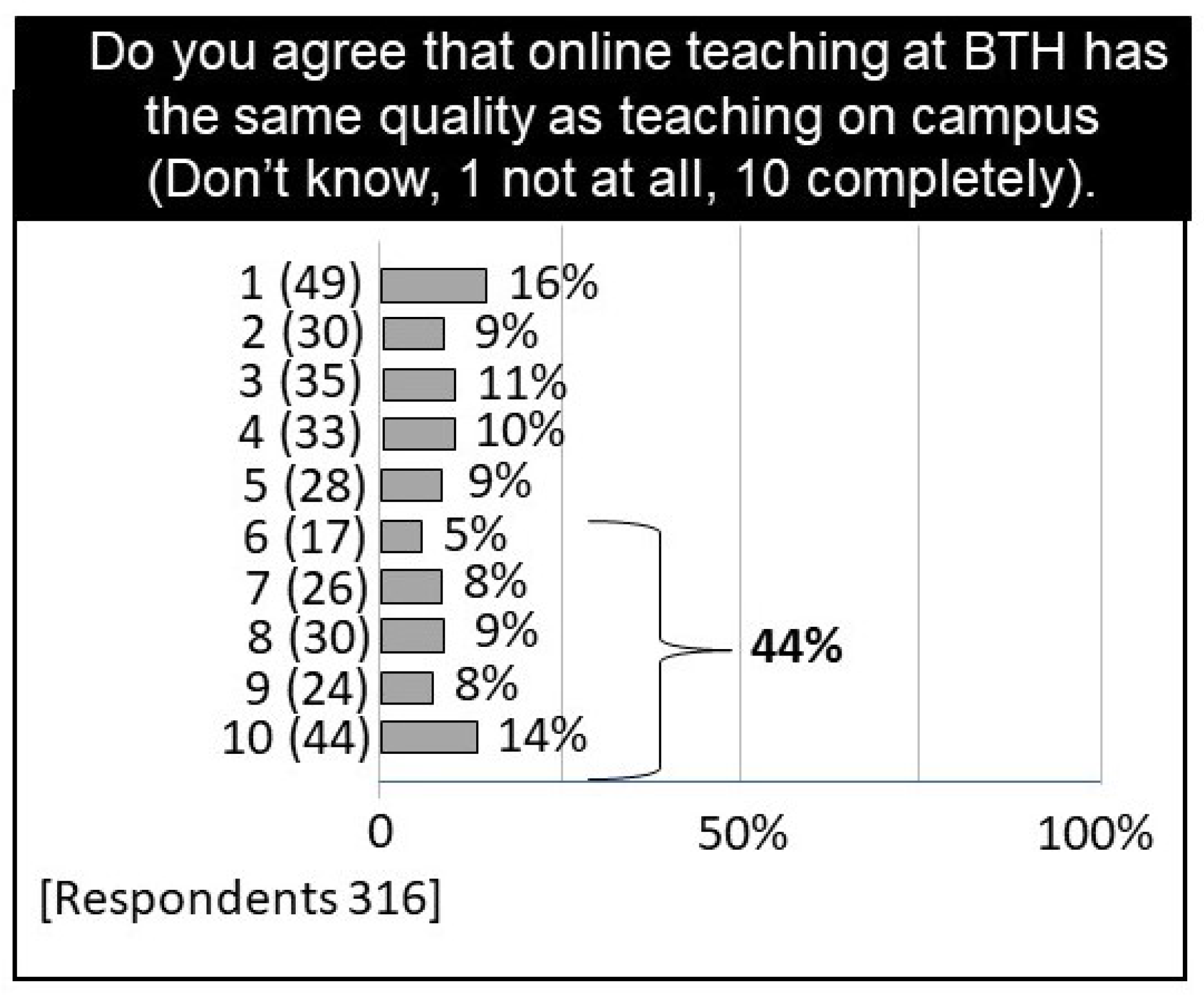 Education 13 00181 g003