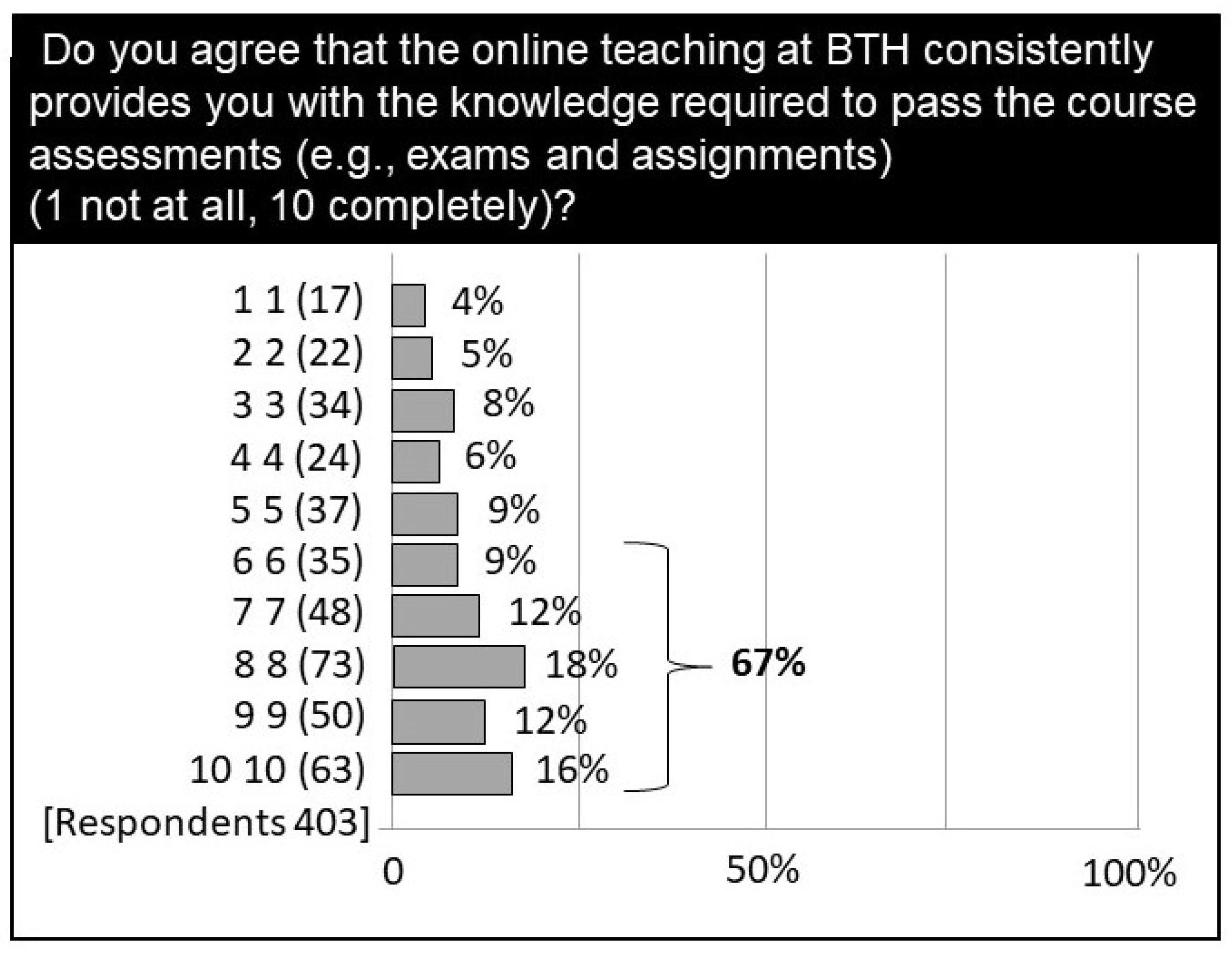 Education 13 00181 g004