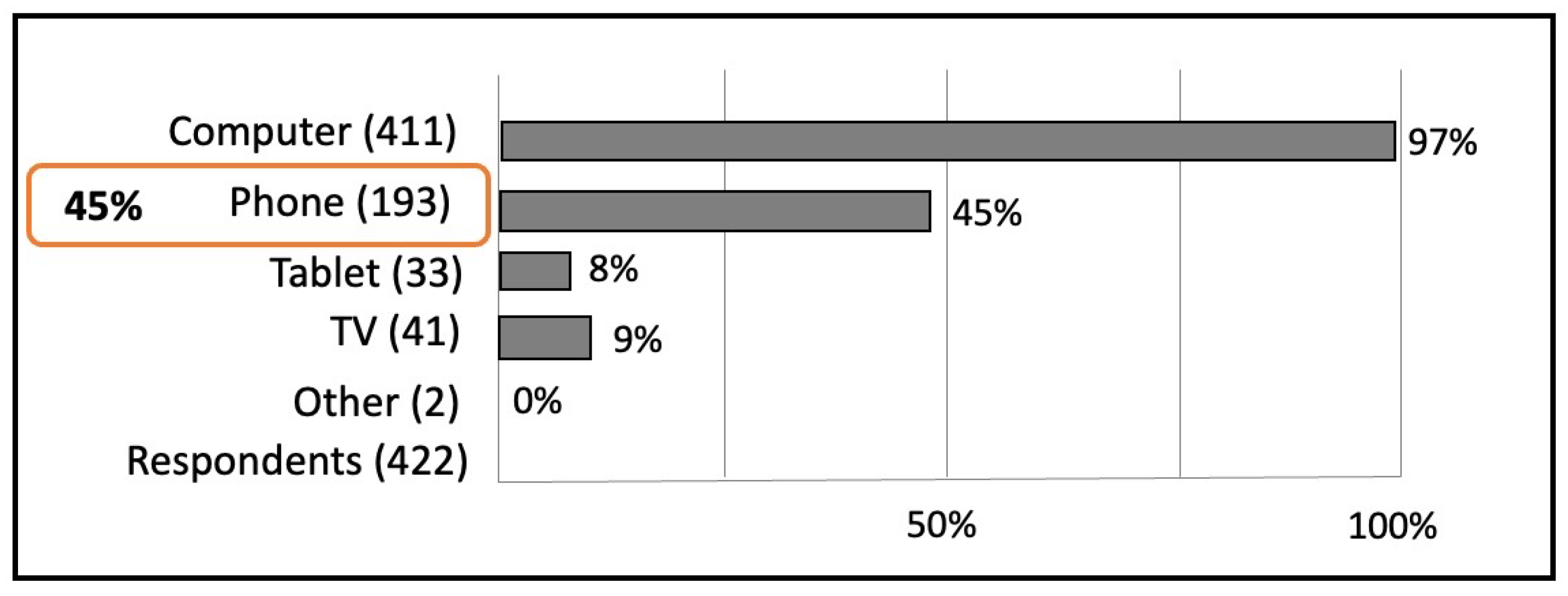 Education 13 00181 g006