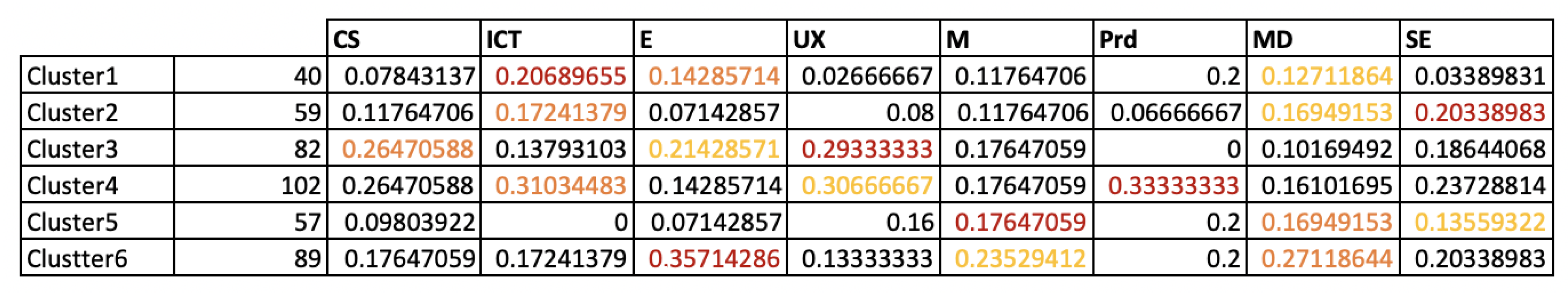 Education 13 00181 g008