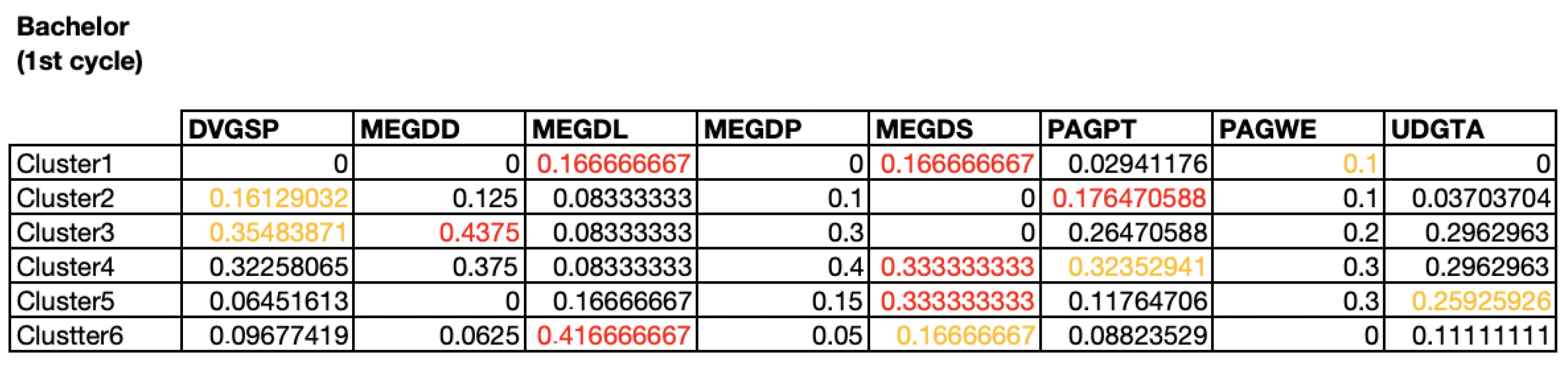Education 13 00181 g010