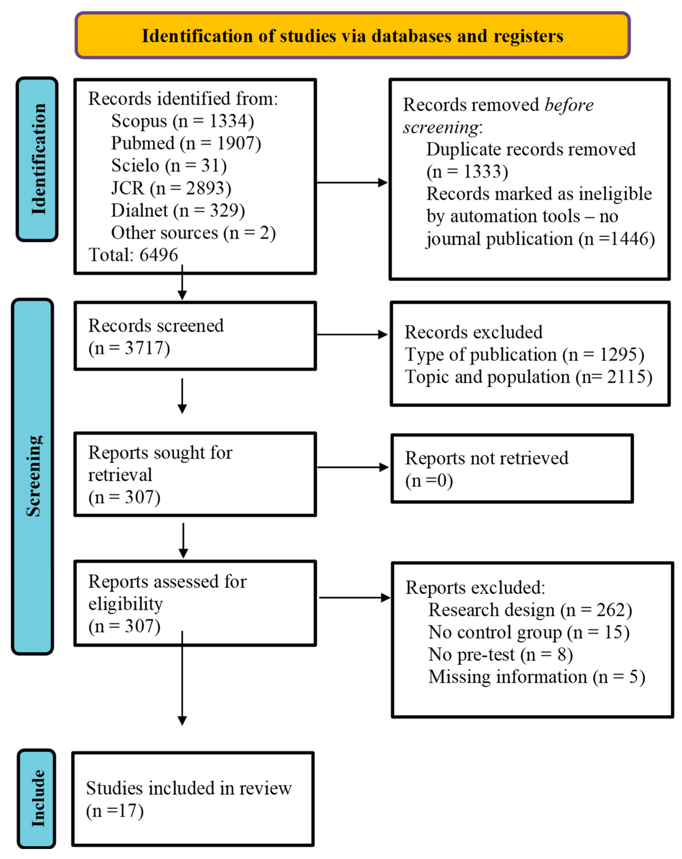 Education 13 00183 g001 Education 13 00183 g001