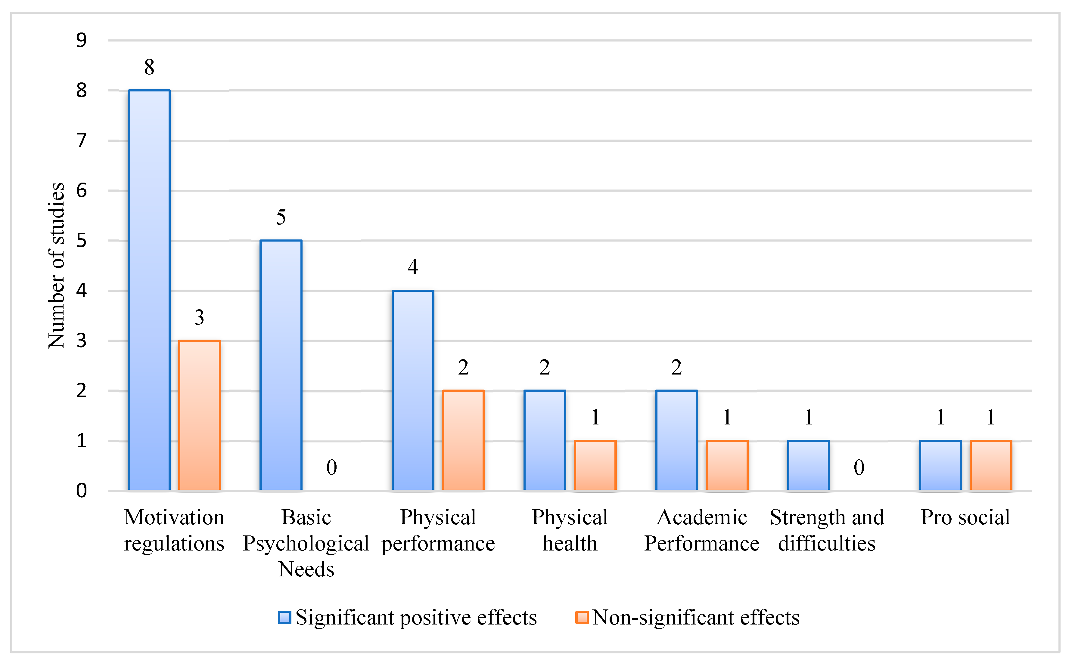 Education 13 00183 g002 Education 13 00183 g002