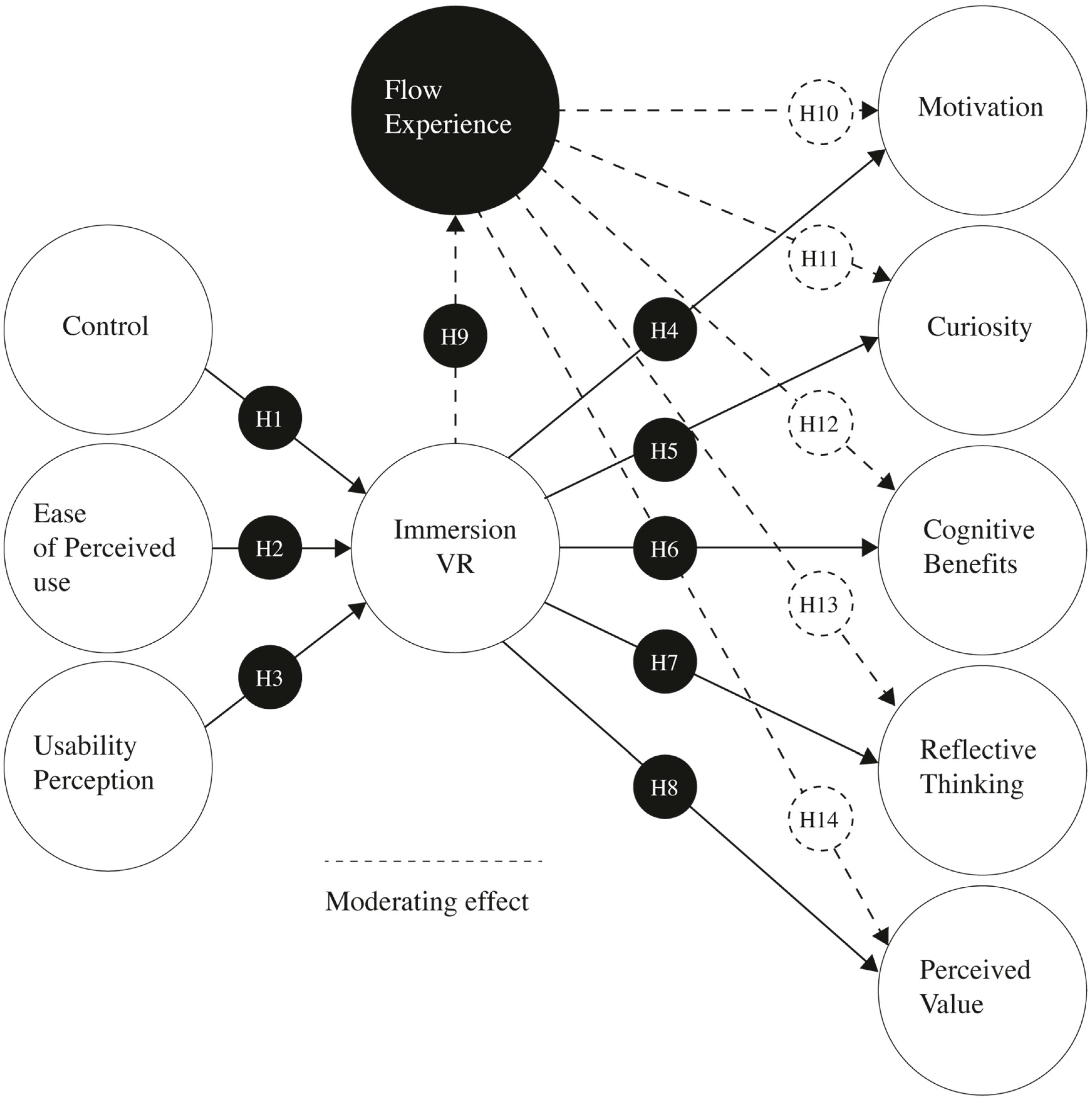 Education 13 00185 g001