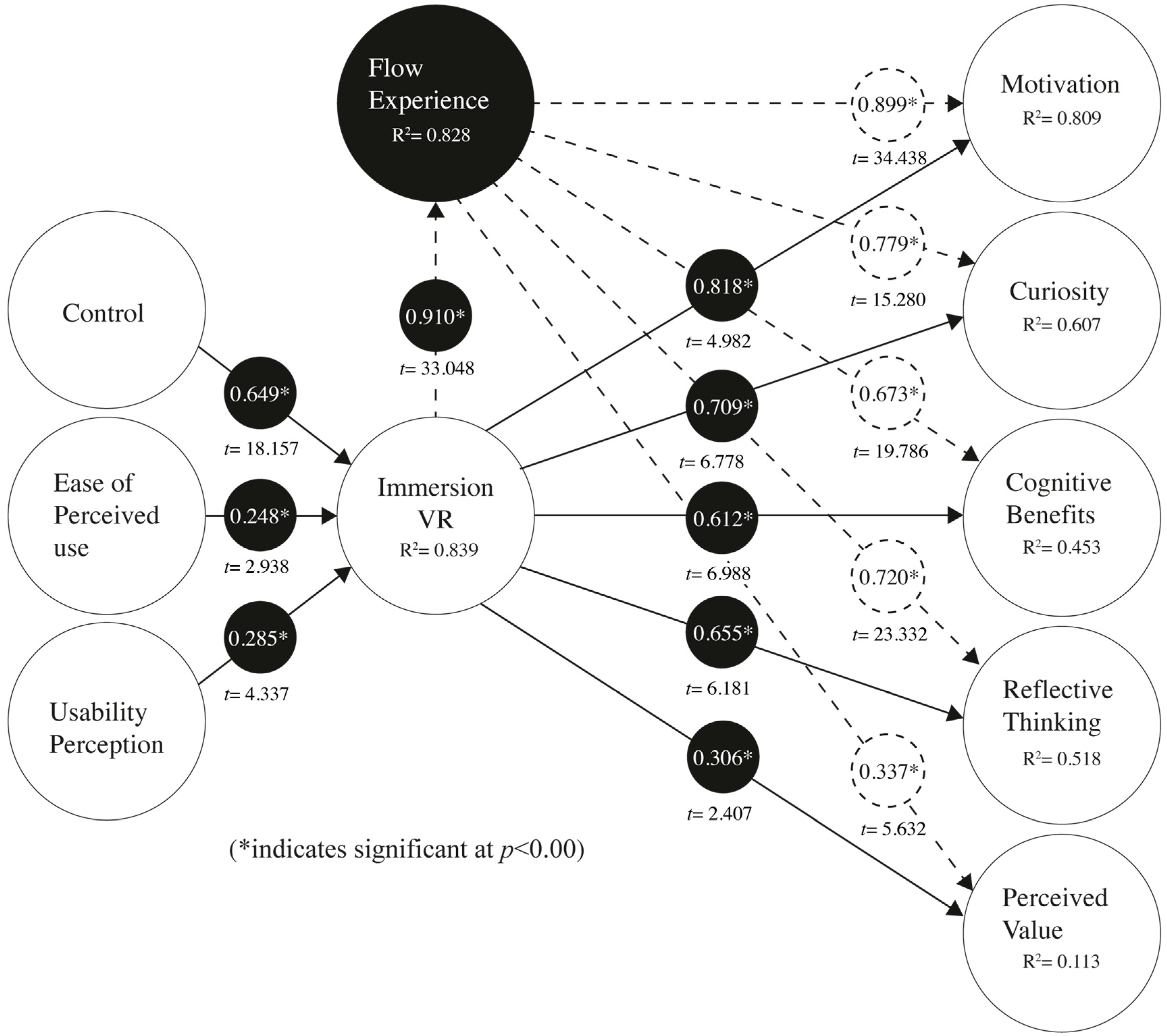 Education 13 00185 g003