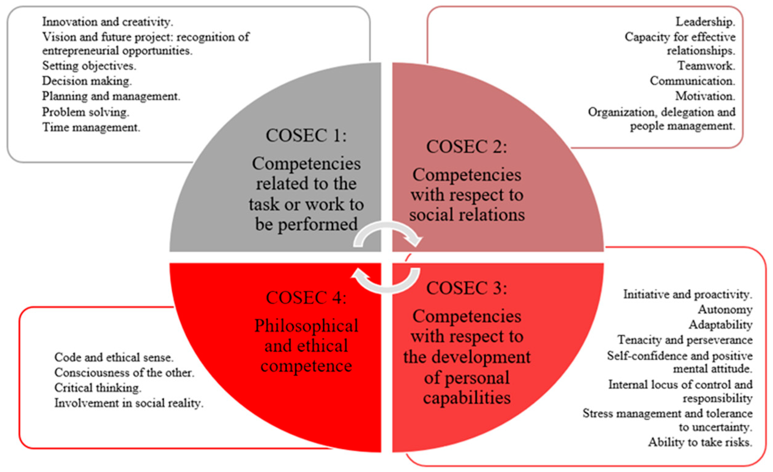 Education 13 00186 g001